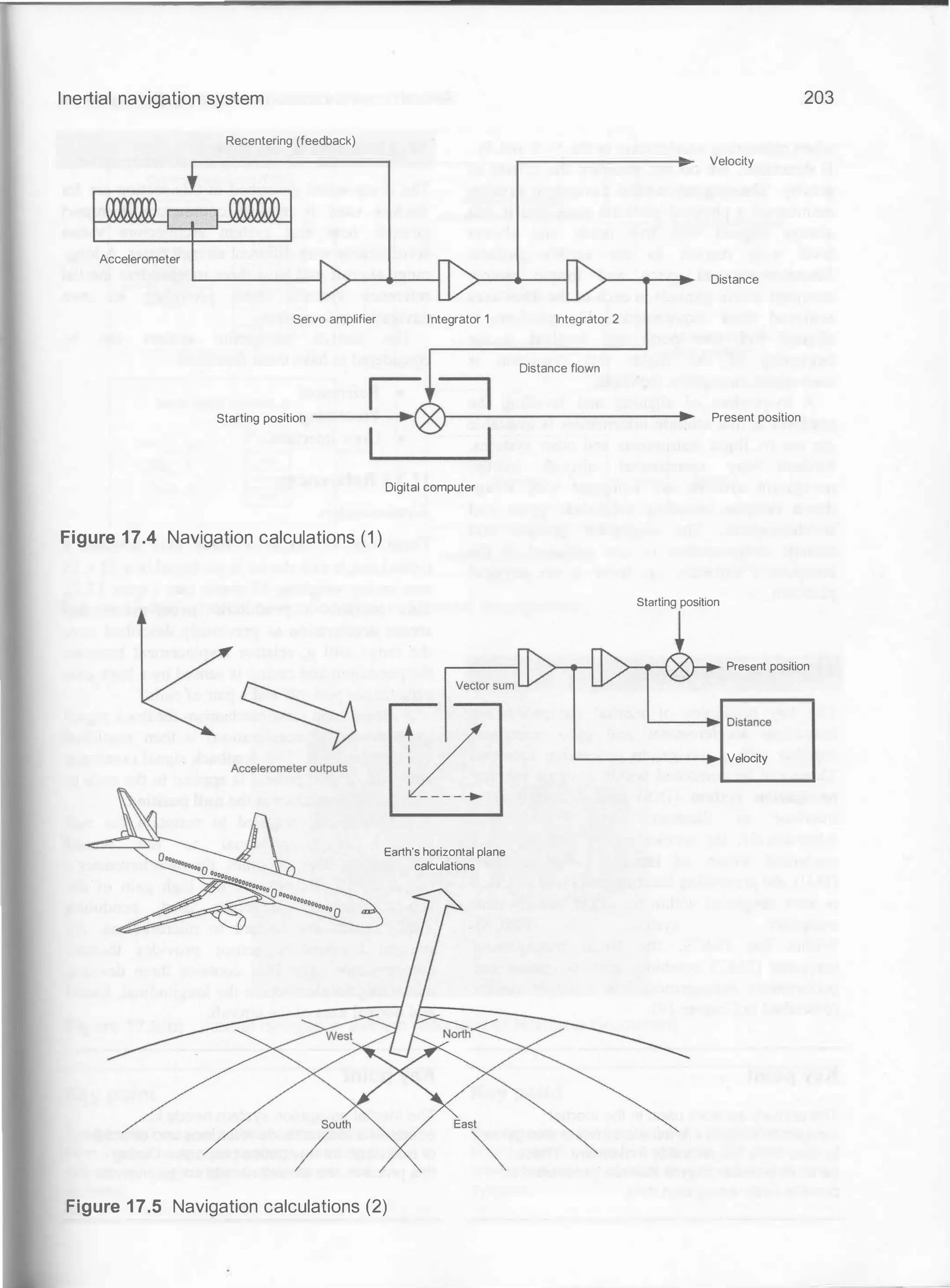 Inertial navigation system 203
Recentering (feedback)
Velocity
Accelerometer
Distance
Servo amplifier Integrator 1 Integrator 2
Distance flown
�- �
Starting position -
-
-
-
-
--
1>1 -
-
-
-
-
-
-
-
-
-
-
-
-
-
-
-+ Present position
I I
Figure 17.4 Navigation calculations (1 )
Digital computer
Earth's horizontal plane
calculations
Figure 17.5 Navigation calculations (2)
Starting position
Present position
L----.I Distance
'-----------I Velocity
 