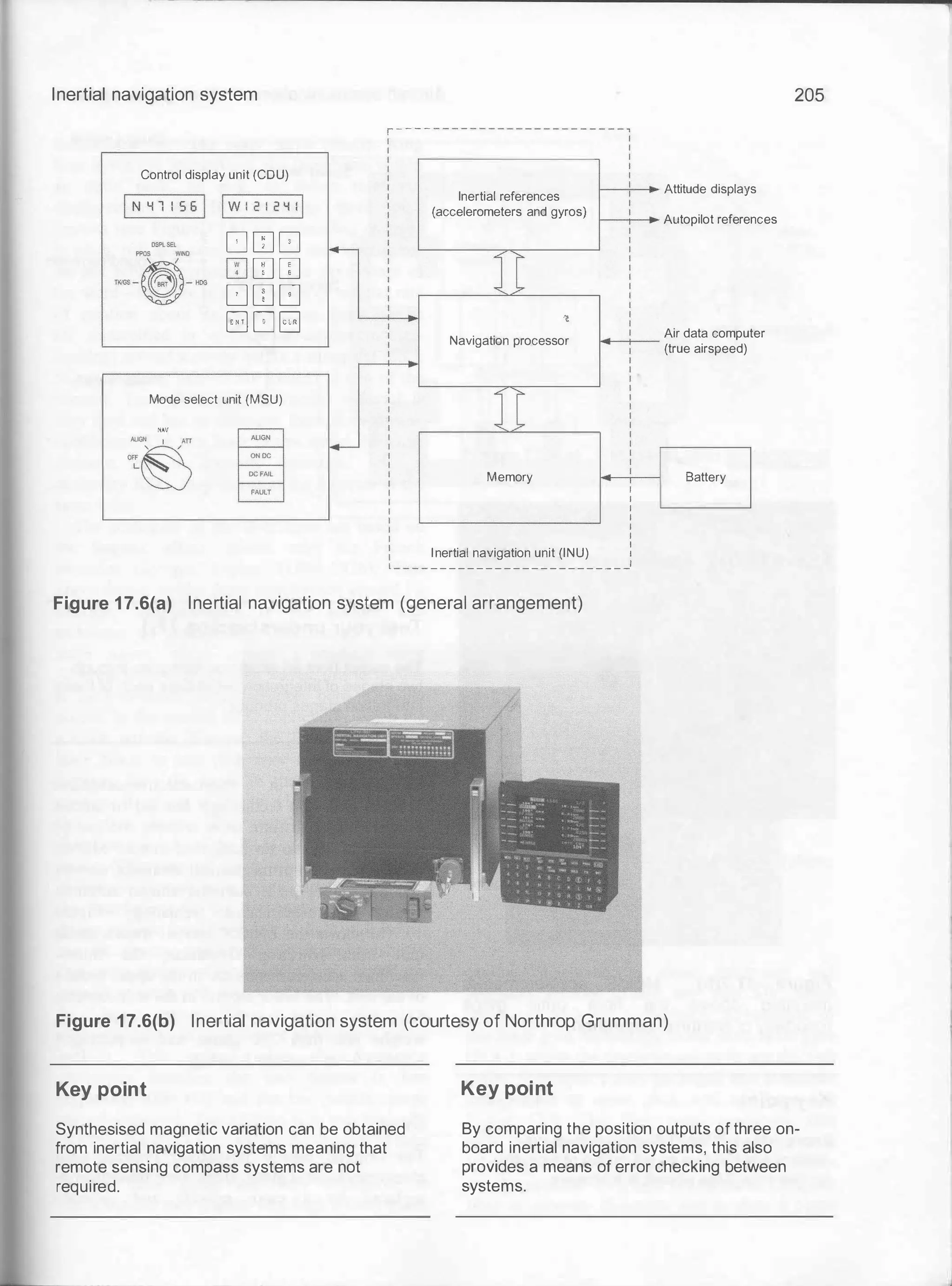Inertial navigation system
r - - - -
Control display unit (CDU)
f--i---i� Attitude displays
j N Y l i 5 6  jw : 2 : 2 Y I I
Inertial references
(accelerometers and gyros)
f--r--i� Autopilot references
CJ ITJ [J
[I] OJ
CJ [JJ [J
B eJ El 'l
Navigation processor
!+--+-- Air data computer
(true airspeed)
Mode select unit (MSU)
NAV
Memory
I
I
I
I
I
I
Inertial navigation unit (INU) :
_ _ _ _ _ _ _ _ _ _ _ _ _ _ _ _ _ _ _ _ _ J
Figure 1 7.6(a) Inertial navigation system (general arrangement)
Figure 1 7.6(b) Inertial navigation system (courtesy of Northrop Grumman)
Key point Key point
Battery
205
Synthesised magnetic variation can be obtained
from inertial navigation systems meaning that
remote sensing compass systems are not
required.
By comparing the position outputs of three on­
board inertial navigation systems, this also
provides a means of error checking between
systems.
 