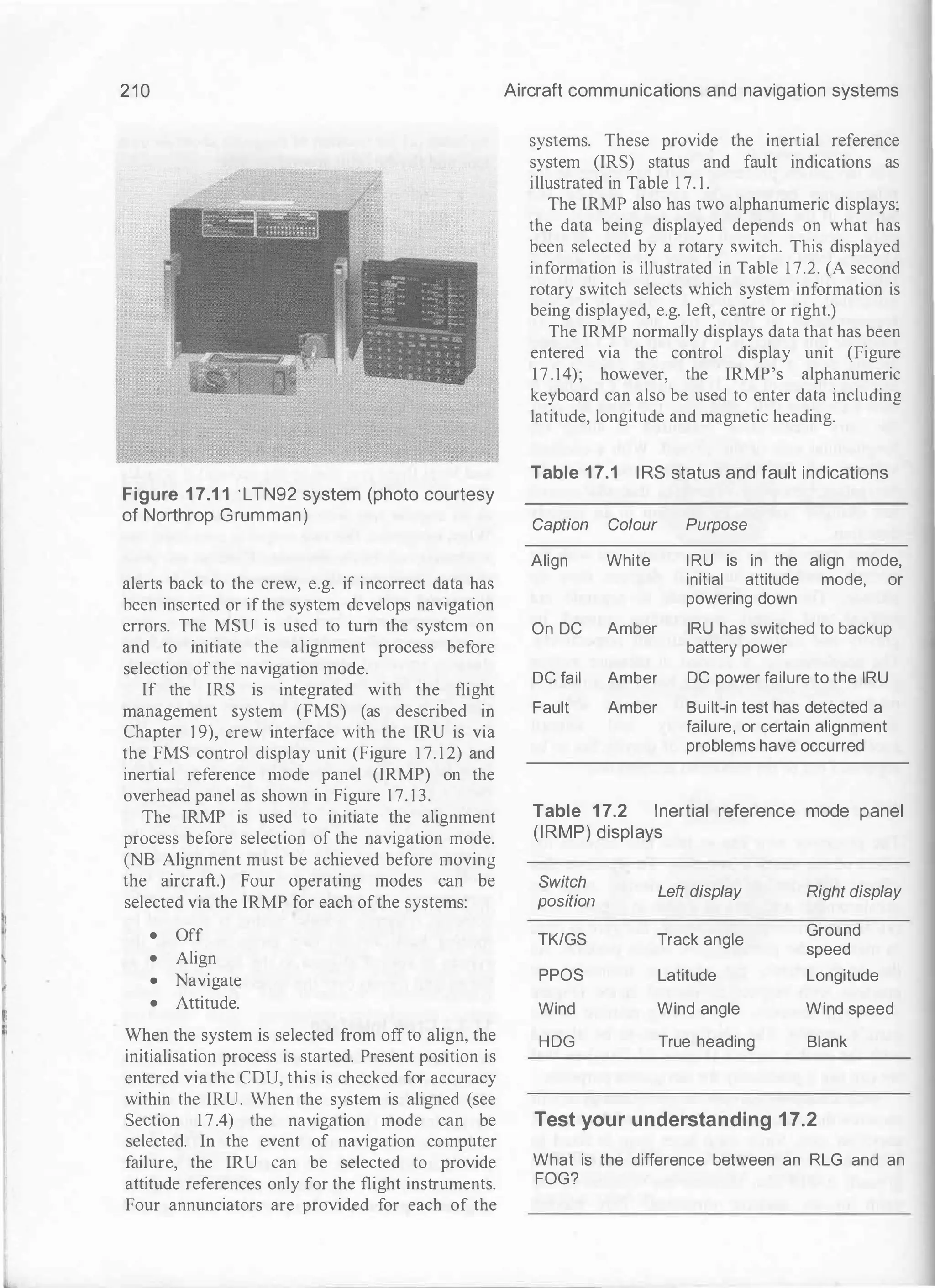 210
Figure 1 7.1 1 ·LTN92 system (photo courtesy
of Northrop Grumman)
alerts back to the crew, e.g. if incorrect data has
been inserted or ifthe system develops navigation
errors. The MSU is used to tum the system on
and to initiate the alignment process before
selection ofthe navigation mode.
If the IRS is integrated with the flight
management system (FMS) (as described in
Chapter 1 9), crew interface with the IRU is via
the FMS control display unit (Figure 1 7. 1 2) and
inertial reference mode panel (IRMP) on the
overhead panel as shown in Figure 1 7. 1 3.
The IRMP is used to initiate the alignment
process before selection of the navigation mode.
(NB Alignment must be achieved before moving
the aircraft.) Four operating modes can be
selected via the IRMP for each ofthe systems:
• Off
• Align
• Navigate
• Attitude.
When the system is selected from off to align, the
initialisation process is started. Present position is
entered via the CDU, this is checked for accuracy
within the IRU. When the system is aligned (see
Section 1 7.4) the navigation mode can be
selected. In the event of navigation computer
failure, the IRU can be selected to provide
attitude references only for the flight instruments.
Four annunciators are provided for each of the
Aircraft communications and navigation systems
systems. These provide the inertial reference
system (IRS) status and fault indications as
illustrated in Table 1 7. 1 .
The IRMP also has two alphanumeric displays:
the data being displayed depends on what has
been selected by a rotary switch. This displayed
information is illustrated in Table 1 7.2. (A second
rotary switch selects which system information is
being displayed, e.g. left, centre or right.)
The IRMP normally displays data that has been
entered via the control display unit (Figure
1 7 . 1 4); however, the IRMP's alphanumeric
keyboard can also be used to enter data including
latitude, longitude and magnetic heading.
Table 17.1 IRS status and fault indications
Caption Colour Purpose
Align White IRU is in the align mode,
initial attitude mode, or
powering down
On DC Amber IRU has switched to backup
battery power
DC fail Amber DC power failure to the IRU
Fault Amber Built-in test has detected a
failure, or certain alignment
problems have occurred
Table 1 7.2 Inertial reference mode panel
(IRMP) displays
Switch
Left display Right display
position
TK/GS Track angle
Ground
speed
PPOS Latitude Longitude
Wind Wind angle Wind speed
HOG True heading Blank
Test your understanding 17.2
What is the difference between an RLG and an
FOG?
 