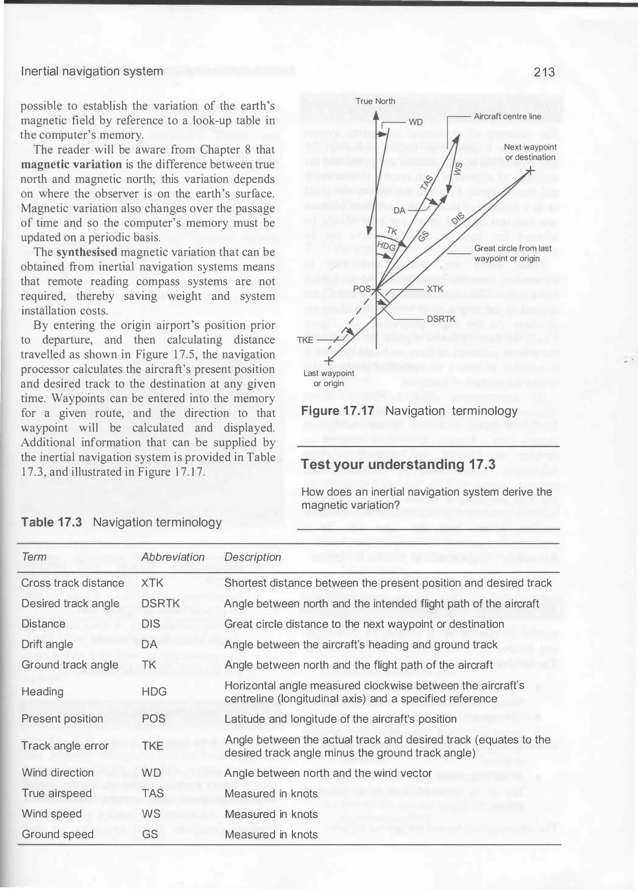 Inertial navigation system 2 1 3
True North
possible to establish the variation of the earth's
magnetic field by reference to a look-up table in
the computer's memory.
r:-- WD
1Aircraft centre line
The reader will be aware from Chapter 8 that
magnetic variation is the difference between true
north and magnetic north; this variation depends
on where the observer is on the earth's surface.
Magnetic variation also changes over the passage
of time and so the computer's memory must be
updated on a periodic basis.
The synthesised magnetic variation that can be
obtained from inertial navigation systems means
that remote reading compass systems are not
required, thereby saving weight and system
installation costs.
By entering the origin airport's position prior
to departure, and then calculating distance
travelled as shown in Figure 1 7.5, the navigation
processor calculates the aircraft's present position
and desired track to the destination at any given:
time. Waypoints can be entered into the memory
for a given route, and the direction to that
waypoint will be calculated and displayed.
Additional information that can be supplied by
the inertial navigation system is provided in Table
1 7.3, and illustrated in Figure 1 7. 1 7.
Table 17.3 Navigation terminology
Term Abbreviation Description
Last waypoint
or origin
Ijf Next waypoint
or destination
Great circle from last
waypoint or origin
Figure 1 7.17 Navigation terminology
Test your understanding 17.3
How does an inertial navigation system derive the
magnetic variation?
Cross track distance
Desired track angle
Distance
XTK
DSRTK
DIS
Shortest distance between the present position and desired track
Angle between north and the intended flight path of the aircraft
Great circle distance to the next waypoint or destination
Drift angle DA
Ground track angle TK
Heading HDG
Present position POS
Track angle error TKE
Wind direction WD
True airspeed TAS
Wind speed ws
Ground speed GS
Angle between the aircraft's heading and ground track
Angle between north and the flight path of the aircraft
Horizontal angle measured clockwise between the aircraft's
centreline (longitudinal axis) and a specified reference
Latitude and longitude of the aircraft's position
Angle between the actual track and desired track (equates to the
desired track angle minus the ground track angle)
Angle between north and the wind vector
Measured in knots
Measured in knots
Measured in knots
 