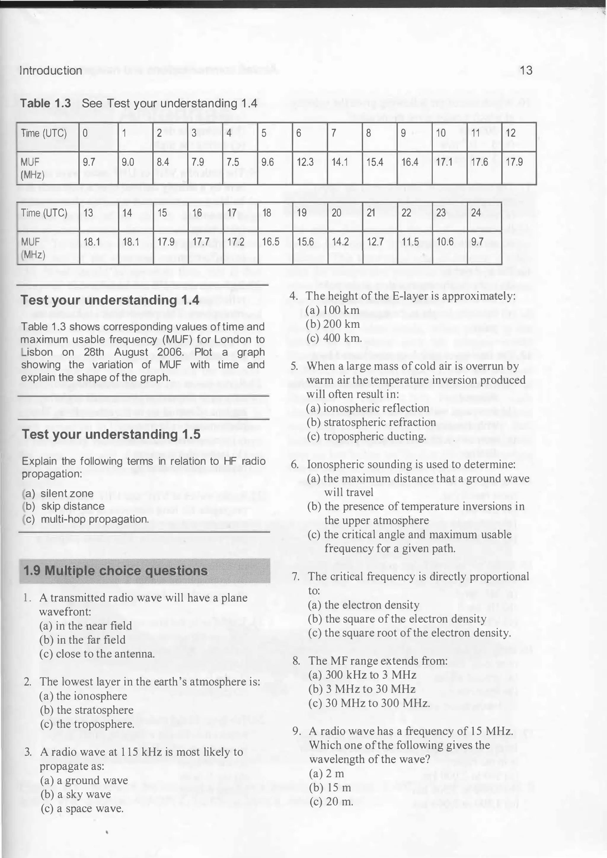 Introduction
Table 1 .3 See Test your understanding 1 .4
Time (UTC) 0 1 2 3 4
MUF 9.7 9.0 8.4 7.9 7.5
(MHz)
I
Time (UTC) 1 3 14 15 1 6 17
MUF 18.1 18.1 1 7.9 17.7 1 7.2
MHz)
Test your understanding 1.4
5
9.6
18
1 6.5
Table 1 .3 shows corresponding values oftime and
maximum usable frequency (MUF) for London to
isbon on 28th August 2006. Plot a graph
showing the variation of MUF with time and
explain the shape of the graph.
Test your understanding 1.5
Explain the following terms in relation to HF radio
propagation:
a) silent zone
b) skip distance
c) multi-hop propagation.
1.9 Multiple choice questions
l . A transmitted radio wave will have a plane
wavefront:
(a) in the near field
(b) in the far field
(c) close to the antenna.
2. The lowest layer in the earth's atmosphere is:
(a) the ionosphere
(b) the stratosphere
(c) the troposphere.
3. A radio wave at 1 15 kHz is most likely to
propagate as:
(a) a ground wave
(b) a sky wave
(c) a space wave.
1 3
6 7 8 9 1 0 1 1 1 2
12.3 14.1 1 5.4 16.4 1 7.1 1 7.6 1 7.9
1 9 20 21 22 23 24
1 5.6 14.2 12.7 1 1 .5 10.6 9.7
4. The height ofthe E-layer is approximately:
(a) 1 00 km
(b) 200 km
(c) 400 km.
5. When a large mass ofcold air is overrun by
warm air the temperature inversion produced
will often result in:
(a) ionospheric reflection
(b) stratospheric refraction
(c) tropospheric ducting.
6. Ionospheric sounding is used to determine:
(a) the maximum distance that a ground wave
will travel
(b) the presence oftemperature inversions in
the upper atmosphere
(c) the critical angle and maximum usable
frequency for a given path.
7. The critical frequency is directly proportional
to:
(a) the electron density
(b) the square ofthe electron density
(c) the square root ofthe electron density.
8. The MF range extends from:
(a) 300 kHz to 3 MHz
(b) 3 MHz to 30 MHz
(c) 30 MHz to 300 MHz.
9. A radio wave has a frequency of 1 5 MHz.
Which one ofthe following gives the
wavelength ofthe wave?
(a) 2 m
(b) 15 m
(c) 20 m.
 