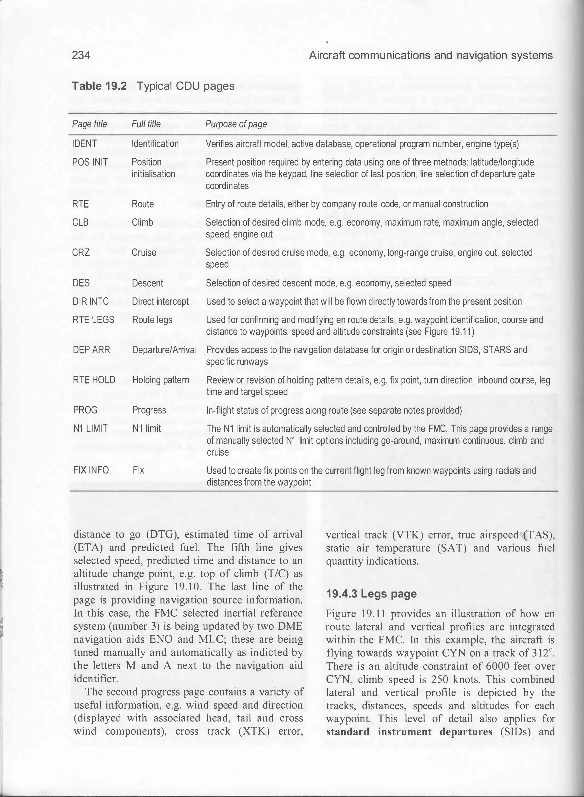 234 Aircraft communications and navigation systems
Table 19.2 Typical CDU pages
Page title Full title
IDENT Identification
POS INIT Position
initialisation
RTE Route
CLB Climb
CRZ Cruise
DES Descent
DIR INTC Direct intercept
RTE LEGS Route legs
DEP ARR Departure/Arrival
RTE HOLD Holding pattern
PROG Progress
N1 LIMIT N1 1imit
FIX INFO Fix
Purpose ofpage
Verifies aircraft model, active database, operational program number, engine type(s)
Present position required by entering data using one of three methods: latitude/longitude
coordinates via the keypad, line selection of last position, line selection of departure gate
coordinates
Entry of route details, either by company route code, or manual construction
Selection of desired climb mode, e.g. economy, maximum rate, maximum angle, selected
speed, engine out
Selection of desired cruise mode, e.g. economy, long-range cruise, engine out, selected
speed
Selection of desired descent mode, e.g. economy, selected speed
Used to select a waypoint that will be flown directlytowardsfrom the present position
Used for confirming and modifying en route details, e.g. waypoint identification, course and
distance to waypoints, speed and altitude constraints (see Figure 19.1 1)
Provides access to the navigation database for origin ordestination SIDS, STARS and
specific runways
·
Review or revision of holding pattern details, e.g. fix point, turn direction, inbound course, leg
time and target speed
In-flight status of progress along route (see separate notes provided)
The N1 limit is automatically selected and controlled by the FMC. This page provides a range
of manually selected N1 limit options including go-around, maximum continuous, climb and
cruise
Used to create fix points on the current flight leg from known waypoints using radials and
distances from the waypoint
distance to go (DTG), estimated time of arrival
(ETA) and predicted fuel. The fifth line gives
selected speed, predicted time and distance to an
altitude change point, e.g. top of climb (TIC) as
illustrated in Figure 19.10. The last line of the
page is providing navigation source information.
In this case, the FMC selected inertial reference
system (number 3) is being updated by two DME
navigation aids ENO and MLC; these are being
tuned manually and automatically as indicted by
the letters M and A next to the navigation aid
identifier.
vertical track (VTK) error, true airspeed (TAS),
static air temperature (SAT) and various fuel
quantity indications.
19.4.3 Legs page
Figure 1 9. 1 1 provides an illustration of how en
route lateral and vertical profiles are integrated
within the FMC. In this example, the aircraft is
flying towards waypoint CYN on a track of 3 12°.
There is an altitude constraint of 6000 feet over
CYN, climb speed is 250 knots. This combined
lateral and vertical profile is depicted by the
tracks, distances, speeds and altitudes for each
waypoint. This level of detail also applies for
standard instrument departures (SIDs) and
The second progress page contains a variety of
useful information, e.g. wind speed and direction
(displayed with associated head, tail and cross
wind components), cross track (XTK) error,
 