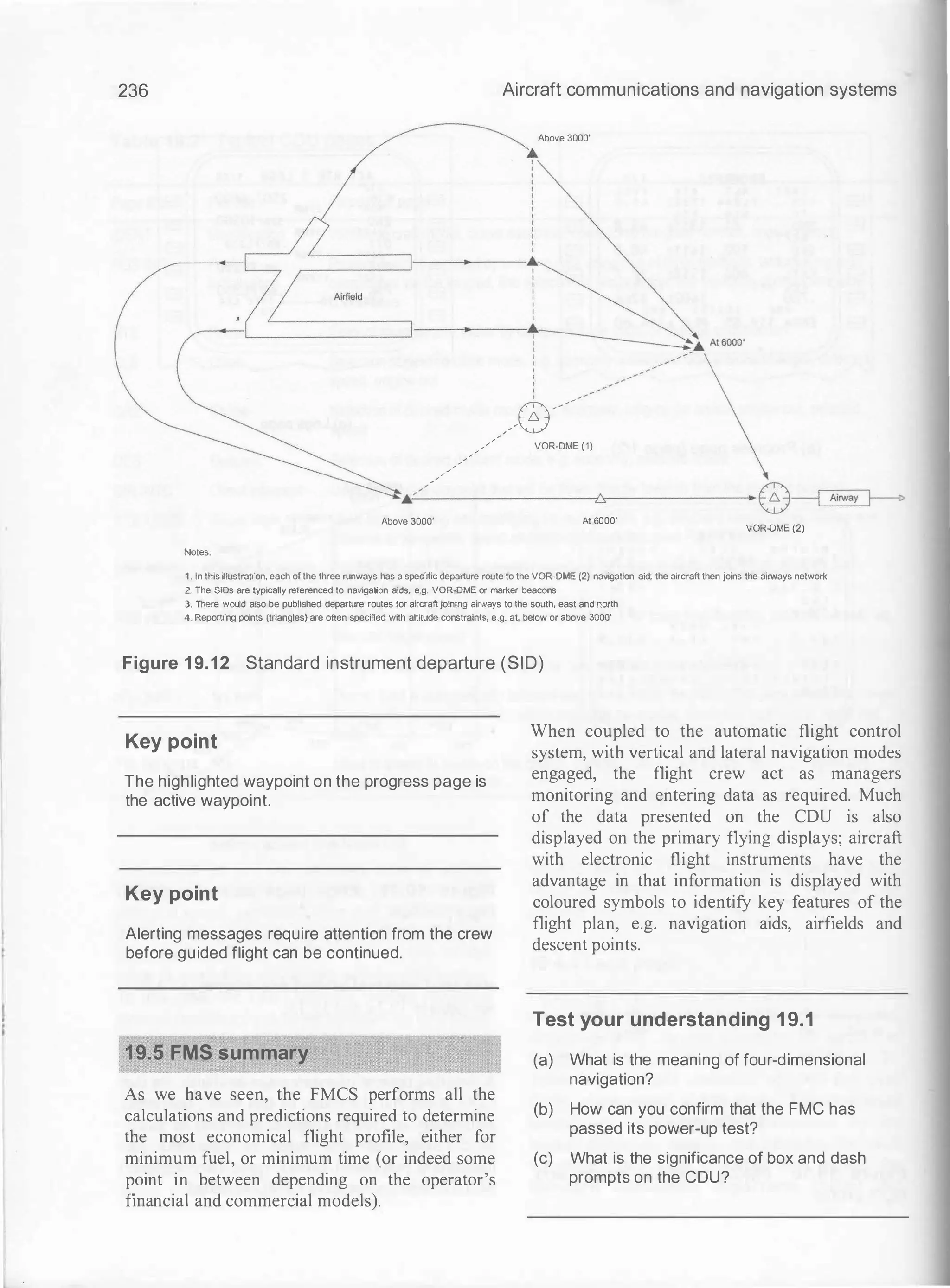 236 Aircraft communications and navigation systems
:A
I
I
'
Above 3000'
_/e----
/
/
/
VOR-DME (1)
..,..,'··-"'""
•
/'
Above 3000' At 6000'
VOR-DME (2)
Notes:
1. In this illustration, each or the three runways has a specific departure route to the VOR-DME {2) navigation aid; the aircraft then joins the airways network
2. The SIDs are typically referenced to navigation aids, e.g. VOR-DME or marker beacons
3. There would also be published departure routes for aircraft joining airways to the south, east and north
4. Reporting points (triangles) are often specified with altitude constraints, e.g. at, below or above 3000'
Figure 1 9.12 Standard instrument departure (SID)
Key point
The highlighted waypoint on the progress page is
the active waypoint.
Key point
Alerting messages require attention from the crew
before guided flight can be continued.
j19.5 FMS summary
As we have seen, the FMCS performs all the
calculations and predictions required to determine
the most economical flight profile, either for
minimum fuel, or minimum time (or indeed some
point in between depending on the operator's
financial and commercial models).
When coupled to the automatic flight control
system, with vertical and lateral navigation modes
engaged, the flight crew act as managers
monitoring and entering data as required. Much
of the data presented on the CDU is also
displayed on the primary flying displays; aircraft
with electronic flight instruments have the
advantage in that information is displayed with
coloured symbols to identify key features of the
flight plan, e.g. navigation aids, airfields and
descent points.
Test your understanding 19.1
(a) What is the meaning of four-dimensional
navigation?
(b) How can you confirm that the FMC has
passed its power-up test?
(c) What is the significance of box and dash
prompts on the CDU?
 