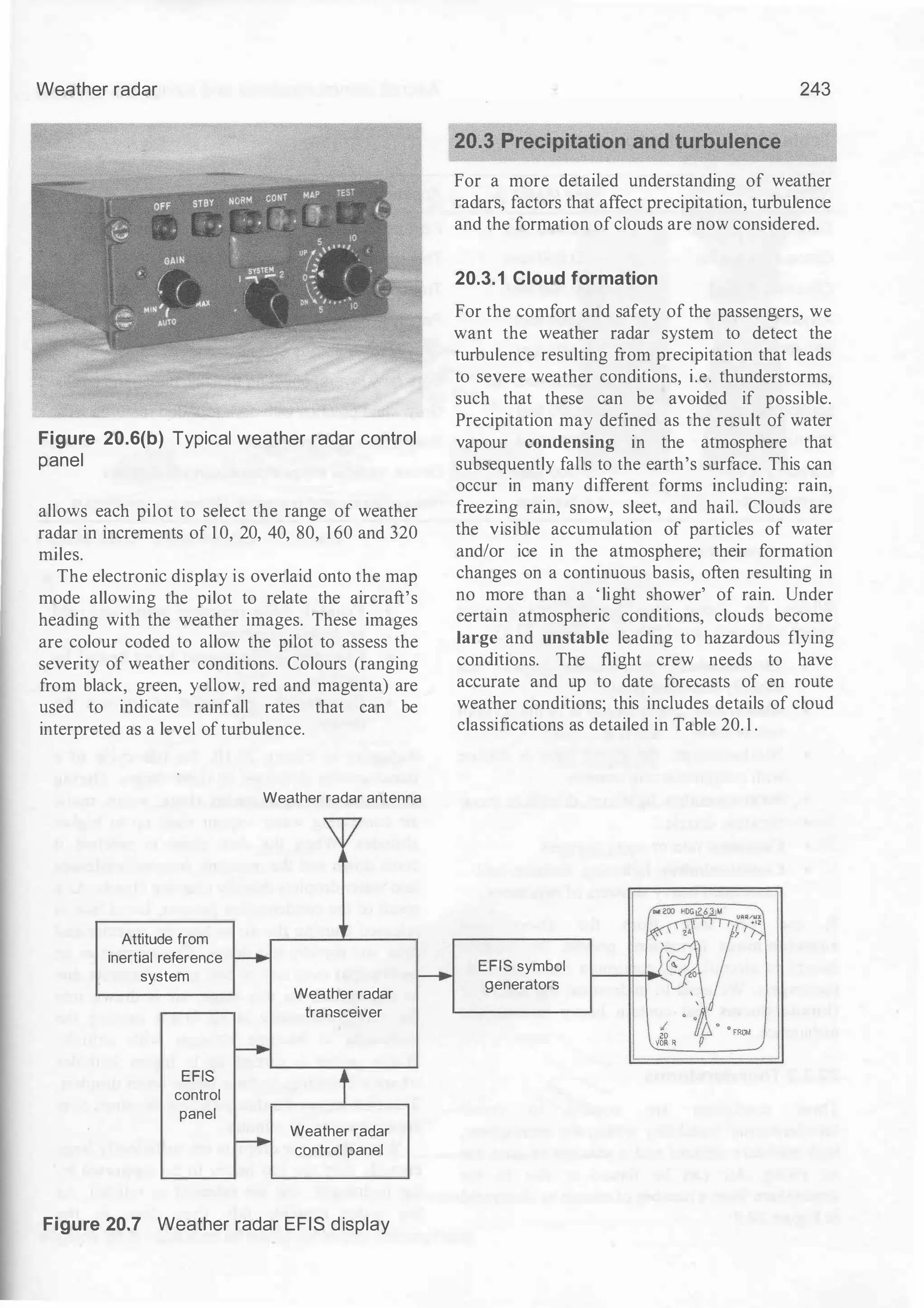 Weather radar
Figure 20.6(b) Typical weather radar control
panel
allows each pilot to select the range of weather
radar in increments of 1 0, 20, 40, 80, 160 and 320
miles.
The electronic display is overlaid onto the map
mode allowing the pilot to relate the aircraft's
heading with the weather images. These images
are colour coded to allow the pilot to assess the
severity of weather conditions. Colours (ranging
from black, green, yellow, red and magenta) are
used to indicate rainfall rates that can be
interpreted as a level ofturbulence.
Weather radar antenna
7
Attitude from
inertial reference f--.
system r--+
Weather radar
transceiver
f--.
EFIS
control
panel
f--.
Weather radar
control panel
Figure 20.7 Weather radar EFIS display
243
For a more detailed understanding of weather
radars, factors that affect precipitation, turbulence
and the formation ofclouds are now considered.
20.3.1 Cloud formation
For the comfort and safety of the passengers, we
want the weather radar system to detect the
turbulence resulting from precipitation that leads
to severe weather conditions, i.e. thunderstorms,
such that these can be avoided if possible.
Precipitation may defined as the result of water
vapour condensing in the atmosphere that
subsequently falls to the earth's surface. This can
occur in many different forms including: rain,
freezing rain, snow, sleet, and hail. Clouds are
the visible accumulation of particles of water
and/or ice in the atmosphere; their formation
changes on a continuous basis, often resulting in
no more than a 'light shower' of rain. Under
certain atmospheric conditions, clouds become
large and unstable leading to hazardous flying
conditions. The flight crew needs to have
accurate and up to date forecasts of en route
weather conditions; this includes details of cloud
classifications as detailed in Table 20. 1 .
f"" "'�
�:/�
EFIS symbol Rfi
generators '
· t'
/
6 ° ° FROM
20
VOR R p
 