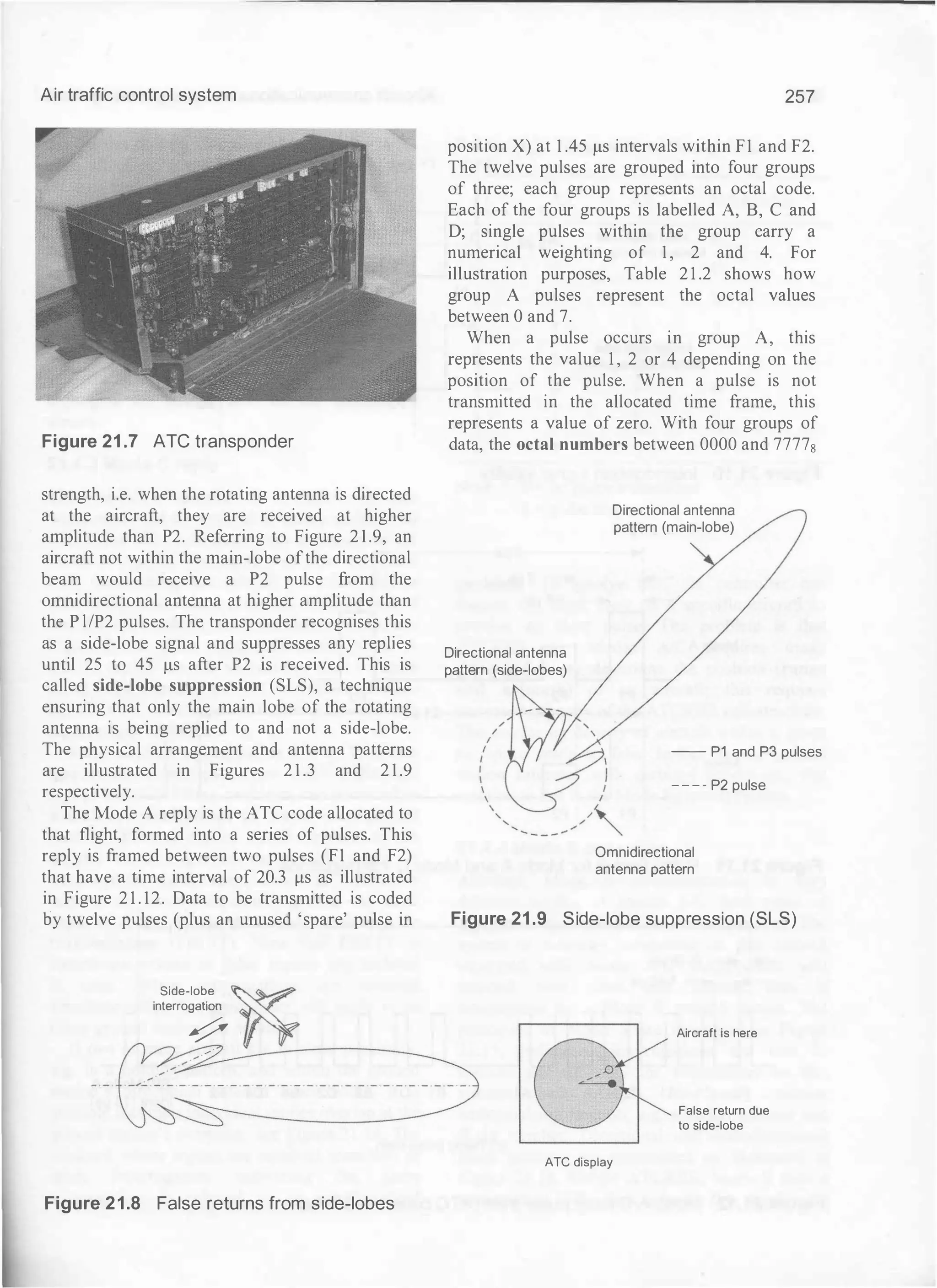 Air traffic control system
Figure 21 .7 ATC transponder
strength, i.e. when the rotating antenna is directed
at the aircraft, they are received at higher
amplitude than P2. Referring to Figure 2 1 .9, an
aircraft not within the main-lobe ofthe directional
beam would receive a P2 pulse from the
omnidirectional antenna at higher amplitude than
the P l/P2 pulses. The transponder recognises this
as a side-lobe signal and suppresses any replies
until 25 to 45 J..lS after P2 is received. This is
called side-lobe suppression (SLS), a technique
ensuring that only the main lobe of the rotating
antenna is being replied to and not a side-lobe.
The physical arrangement and antenna patterns
are illustrated in Figures 2 1 .3 and 2 1 .9
respectively.
The Mode A reply is the ATC code allocated to
that flight, formed into a series of pulses. This
reply is framed between two pulses (F1 and F2)
that have a time interval of 20.3 J..lS as illustrated
in Figure 2 1 . 12. Data to be transmitted is coded
by twelve pulses (plus an unused 'spare' pulse in
Side-lobe w-
interro� 1{'ty
_ / _
:----
-
-
-
-
-
-
Figure 21.8 False returns from side-lobes
257
position X) at 1 .45 J..lS intervals within F1 and F2.
The twelve pulses are grouped into four groups
of three; each group represents an octal code.
Each of the four groups is labelled A, B, C and
D; single pulses within the group carry a
numerical weighting of 1 , 2 and 4. For
illustration purposes, Table 2 1 .2 shows how
group A pulses represent the octal values
between 0 and 7.
When a pulse occurs in group A, this
represents the value 1 , 2 or 4 depending on the
position of the pulse. When a pulse is not
transmitted in the allocated time frame, this
represents a value of zero. With four groups of
data, the octal numbers between 0000 and 77778
Directional antenna
pattern (side-lobes)
Directional antenna
pattern (main-lobe)
-- P1 and P3 pulses
---- P2 pulse
Omnidirectional
antenna pattern
Figure 21 .9 Side-lobe suppression (SLS)
ATC display
Aircraft is here
False return due
to side-lobe
 