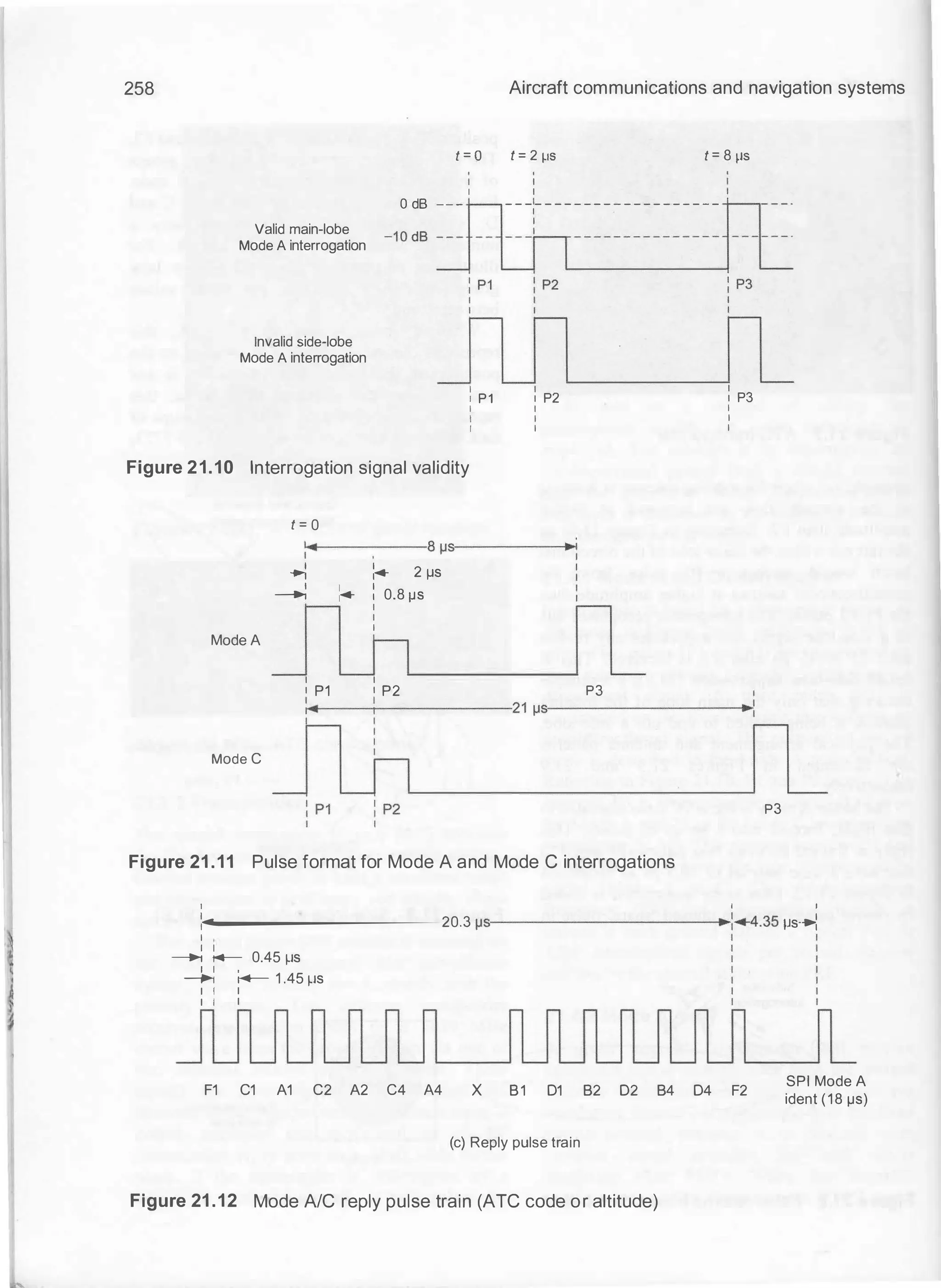 j
258 Aircraft communications and navigation systems
t = O
I
I
t = 2 1JS
I
I
t = 8 1JS
0 dB --- - - -L - - - - - - - - - - - - - - - - - -
Valid main-lobe
Mode A interrogation
Invalid side-lobe
Mode A interrogation
Figure 21.10 Interrogation signal validity
t = 0
I
I P1
I
I
I
1
I
I
I
I P2
I
I
I
�
� �
--
--
--
--
-,8 1-15>----------�
Mode A
-: :-- 2 1JS
---..: :--: 0.8 1JS
I
I
I
I I
I P1 I P2 P3
I
I P3
I
I
I
�
� �
--
--
r
1 --
--
--
--
--
--
-21 IJSI--------------------�
Mode C
Figure 21 .11 Pulse format for Mode A and Mode C interrogations
P3
I I I
:;..----------------------20.3 IJS>-----------------------:•4.35 IJS._:
I
--: i-- 0.45 1JS
� ;._ 1 .45 1JS
I I I
I I I
F1 C1 A1 C2 A2 C4 A4 X 81 01 82 02 84 04 F2
(c) Reply pulse train
Figure 21 .12 Mode A/C reply pulse train (ATC code or altitude)
SPI Mode A
ident (18 IJS)
 