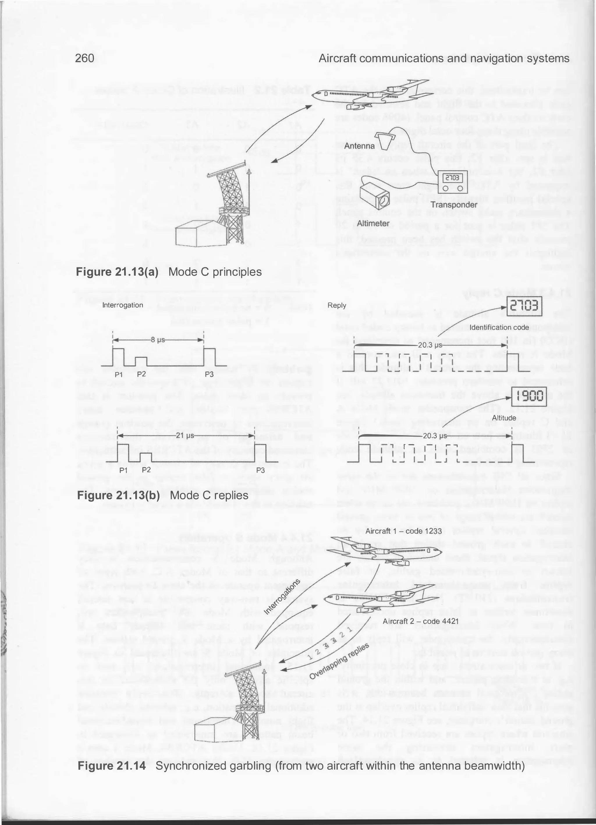 260
Figure 21 .1 3(a) Mode C principles
Interrogation
P1 P2
P1 P2
P3
Figure 21 .13(b) Mode C replies
P3
Aircraft communications and navigation systems
Reply
Identificationcode
.------20.3 �S>------.,
h 1 1 r -
- , �
, h
_j LJ � � :_: '-� � - - - - _j L
Altitude
.._----20.3 �'$-----..;
h ,
- , r - - , �
,
h
_j LJ � � :_: �� � - - - - _j L
Aircraft1 -code1 233
�
>:-
"'
/
�
0
�
,ocf o ..... ............. · · ••,; ·
,
�
�
/ /'"'
/
0e�
0'?>��,
o-�e
Aircraft2 - code4421
Figure 21.14 Synchronized garbling (from two aircraft within the antenna beamwidth)
 