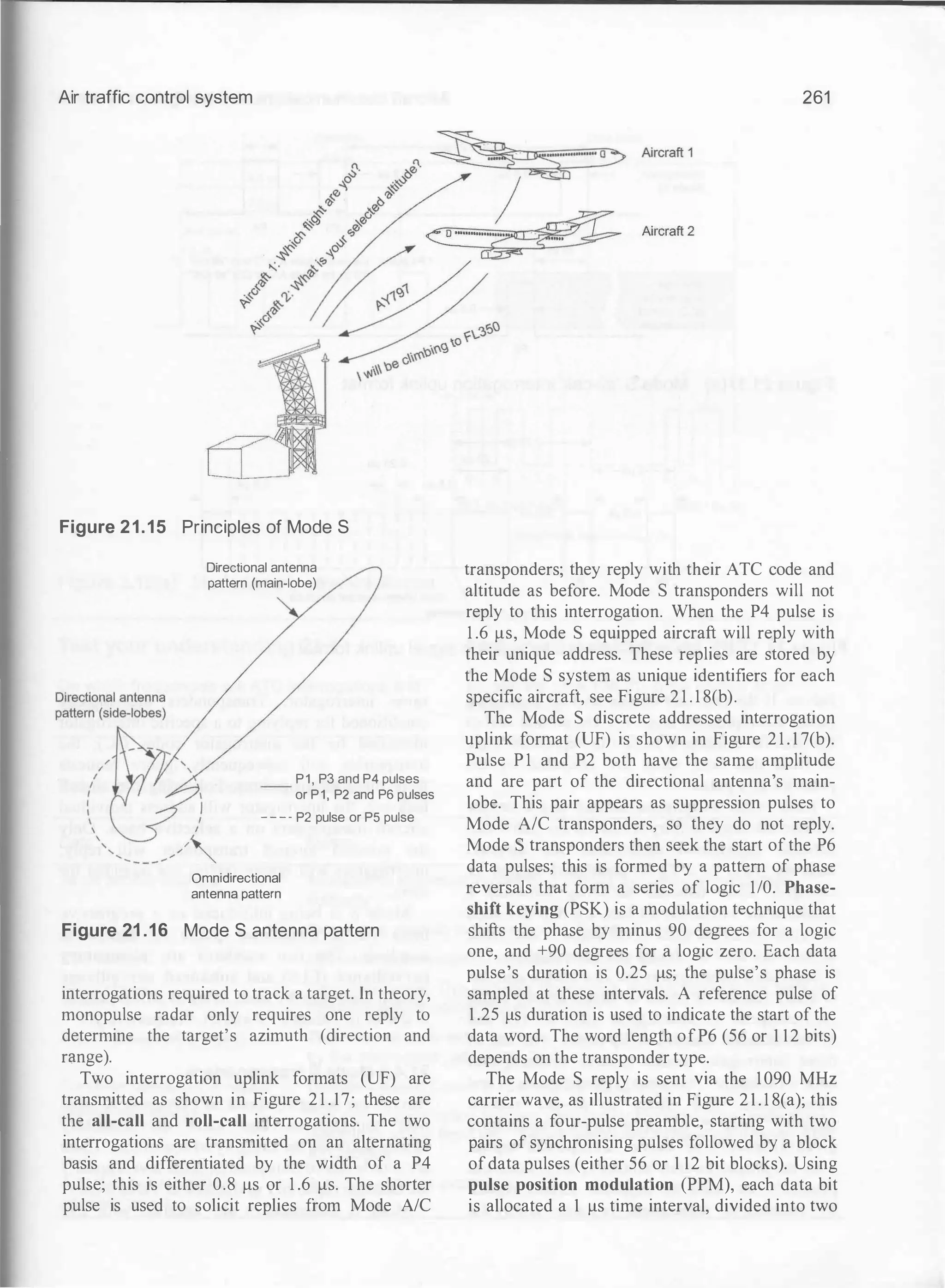 Air traffic control system 261
Figure 21.15 Principles of Mode S
Directional antenna
pattern (main-lobe)
P1, P3 and P4 pulses
or P1, P2 and P6 pulses
---- P2 pulse or P5 pulse
Omnidirectional
antenna pattern
Figure 21 .16 Mode S antenna pattern
interrogations required to track a target. In theory,
monopulse radar only requires one reply to
determine the target's azimuth (direction and
range).
Two interrogation uplink formats (UF) are
transmitted as shown in Figure 2 1 . 17; these are
the all-call and roll-call interrogations. The two
interrogations are transmitted on an alternating
basis and differentiated by the width of a P4
pulse; this is either 0.8 �s or 1 .6 �s. The shorter
pulse is used to solicit replies from Mode AJC
transponders; they reply with their ATC code and
altitude as before. Mode S transponders will not
reply to this interrogation. When the P4 pulse is
1 .6 �s, Mode S equipped aircraft will reply with
their unique address. These replies are stored by
the Mode S system as unique identifiers for each
specific aircraft, see Figure 2 1 . 1 8(b).
The Mode S discrete addressed interrogation
uplink format (UF) is shown in Figure 2 1 . 1 7(b).
Pulse P 1 and P2 both have the same amplitude
and are part of the directional antenna's main­
lobe. This pair appears as suppression pulses to
Mode AJC transponders, so they do not reply.
Mode S transponders then seek the start of the P6
data pulses; this is formed by a pattern of phase
reversals that form a series of logic 1/0. Phase­
shift keying (PSK) is a modulation technique that
shifts the phase by minus 90 degrees for a logic
one, and +90 degrees for a logic zero. Each data
pulse's duration is 0.25 �s; the pulse's phase is
sampled at these intervals. A reference pulse of
1 .25 �s duration is used to indicate the start of the
data word. The word length ofP6 (56 or 1 12 bits)
depends on the transponder type.
The Mode S reply is sent via the 1090 MHz
carrier wave, as illustrated in Figure 2 1 . 1 8(a); this
contains a four-pulse preamble, starting with two
pairs of synchronising pulses followed by a block
ofdata pulses (either 56 or 1 12 bit blocks). Using
pulse position modulation (PPM), each data bit
is allocated a 1 �s time interval, divided into two
 