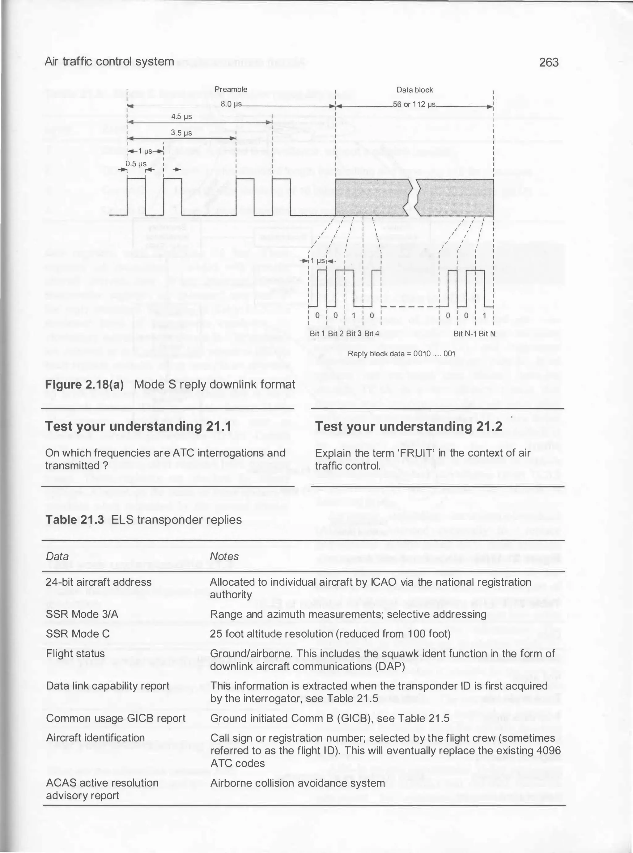 Air traffic control system 263
Preamble Datablock
'+--------·8.0 �"----------;-----56 or 1 12 �s_
_
_
__,
�
I '
1-1 �s-
4.5 �s
3.5 �s
0.5 �s :
.., ..- � -
1
I
I
I
I
I
I
I
I
I
I
I
I
L-
--
--
/
�
,-
�
�
�
�--
--
� �
/ / I  // / / :
II I I  /1 I I I
1 I I  1 J I I
I I I  1 I I I
f I I  I I I I
-..: 1 �s:... : : : : : :
I I I I
I I I
I I I
I I I
I I I
I I I
I I I
Bit 1 Bit 2 Bit 3 Bit 4 Bit N-1 Bit N
Replyblockdata=0010 . .. 001
Figure 2.1 8(a) Mode S reply downlink format
Test your understanding 21.1 Test your understanding 21.2
On which frequencies are ATC interrogations and
transmitted ?
Explain the term 'FRUIT' in the context of air
traffic control.
Table 21 .3 ELS transponder replies
Data
24-bit aircraft address
SSR Mode 3/A
SSR Mode C
Flight status
Data link capability report
Common usage GICB report
Aircraft identification
ACAS active resolution
advisory report
Notes
Allocated to individual aircraft by ICAO via the national registration
authority
Range and azimuth measurements; selective addressing
25 foot altitude resolution (reduced from 1 00 foot)
Ground/airborne. This includes the squawk ident function in the form of
downlink aircraft communications (DAP)
This information is extracted when the transponder ID is first acquired
by the interrogator, see Table 21 .5
Ground initiated Comm B (GICB), see Table 21 .5
Call sign or registration number; selected by the flight crew (sometimes
referred to as the flight I D). This will eventually replace the existing 4096
ATC codes
Airborne collision avoidance system
 