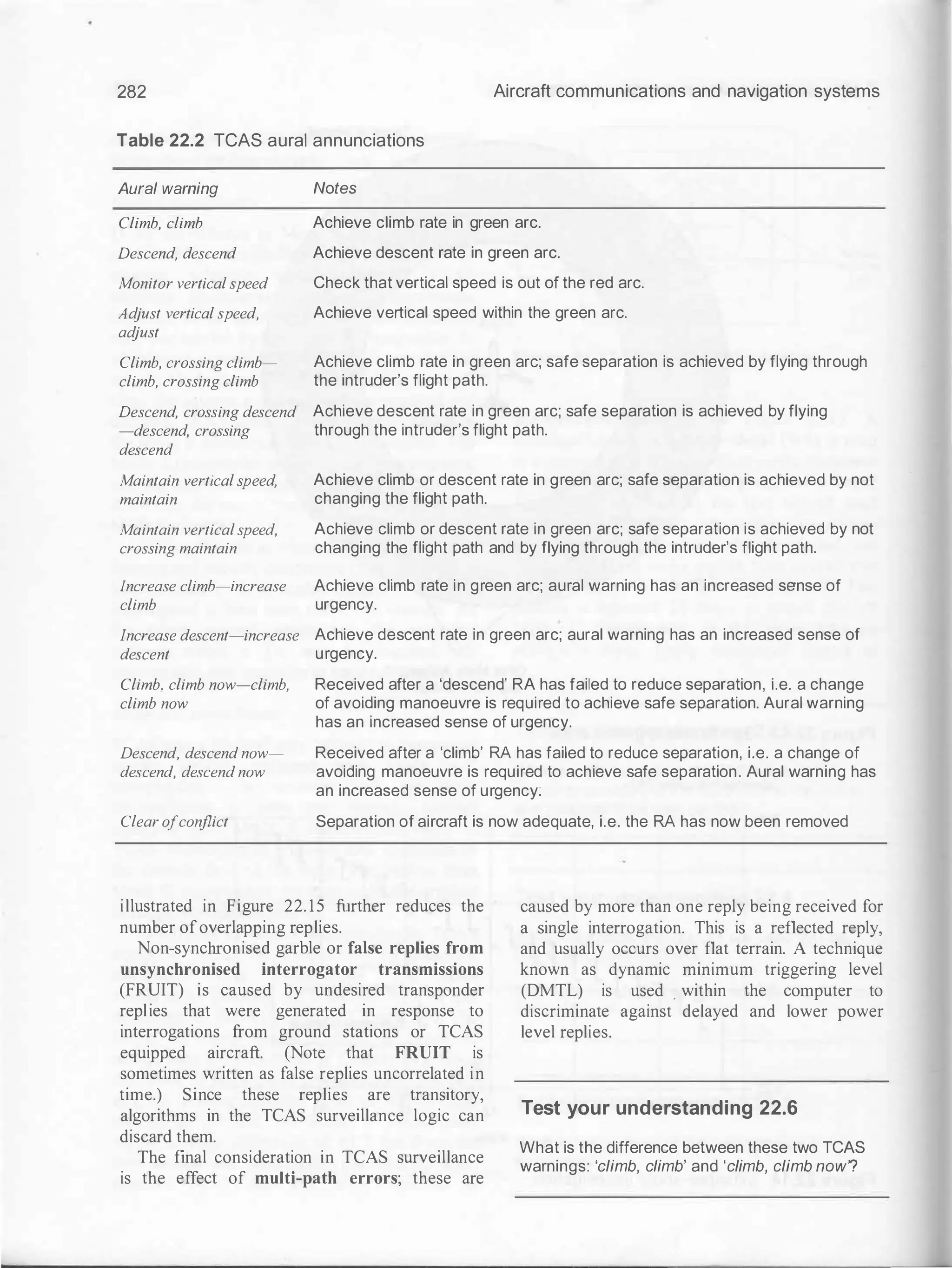 282 Aircraft communications and navigation systems
Table 22.2 TCAS aural annunciations
Aural warning
Climb, climb
Descend, descend
Monitor vertical speed
Adjust vertical speed,
adjust
Climb, crossing climb­
climb, crossing climb
Descend, crossing descend
-descend, crossing
descend
Maintain vertical speed,
maintain
Maintain vertical speed,
crossing maintain
Increase climb-increase
climb
Increase descent-increase
descent
Climb, climb now-climb,
climb now
Descend, descend now­
descend, descend now
Clear o
fcon
flict
Notes
Achieve climb rate in green arc.
Achieve descent rate in green arc.
Check that vertical speed is out of the red arc.
Achieve vertical speed within the green arc.
Achieve climb rate in green arc; safe separation is achieved by flying through
the intruder's flight path.
Achieve descent rate in green arc; safe separation is achieved by flying
through the intruder's flight path.
Achieve climb or descent rate in green arc; safe separation is achieved by not
changing the flight path.
Achieve climb or descent rate in green arc; safe separation is achieved by not
changing the flight path and by flying through the intruder's flight path.
Achieve climb rate in green arc; aural warning has an increased sense of
urgency.
Achieve descent rate in green arc; aural warning has an increased sense of
urgency.
Received after a 'descend' RA has failed to reduce separation, i.e. a change
of avoiding manoeuvre is required to achieve safe separation. Aural warning
has an increased sense of urgency.
Received after a 'climb' RA has failed to reduce separation, i.e. a change of
avoiding manoeuvre is required to achieve safe separation. Aural warning has
an increased sense of urgency:
Separation of aircraft is now adequate, i.e. the RA has now been removed
illustrated in Figure 22. 15 further reduces the
number ofoverlapping replies.
caused by more than one reply being received for
a single interrogation. This is a reflected reply,
and usually occurs over flat terrain. A technique
known as dynamic minimum triggering level
(DMTL) is used . within the computer to
discriminate against delayed and lower power
level replies.
Non-synchronised garble or false replies from
unsynchronised interrogator transmissions
(FRUIT) is caused by undesired transponder
replies that were generated in response to
interrogations from ground stations or TCAS
equipped aircraft. (Note that FRUIT is
sometimes written as false replies uncorrelated in
time.) Since these replies are transitory,
algorithms in the TCAS surveillance logic can
discard them.
The final consideration in TCAS surveillance
is the effect of multi-path errors; these are
Test your understanding 22.6
What is the difference between these two TCAS
warnings: 'climb, climb' and 'climb, climb now'?
 