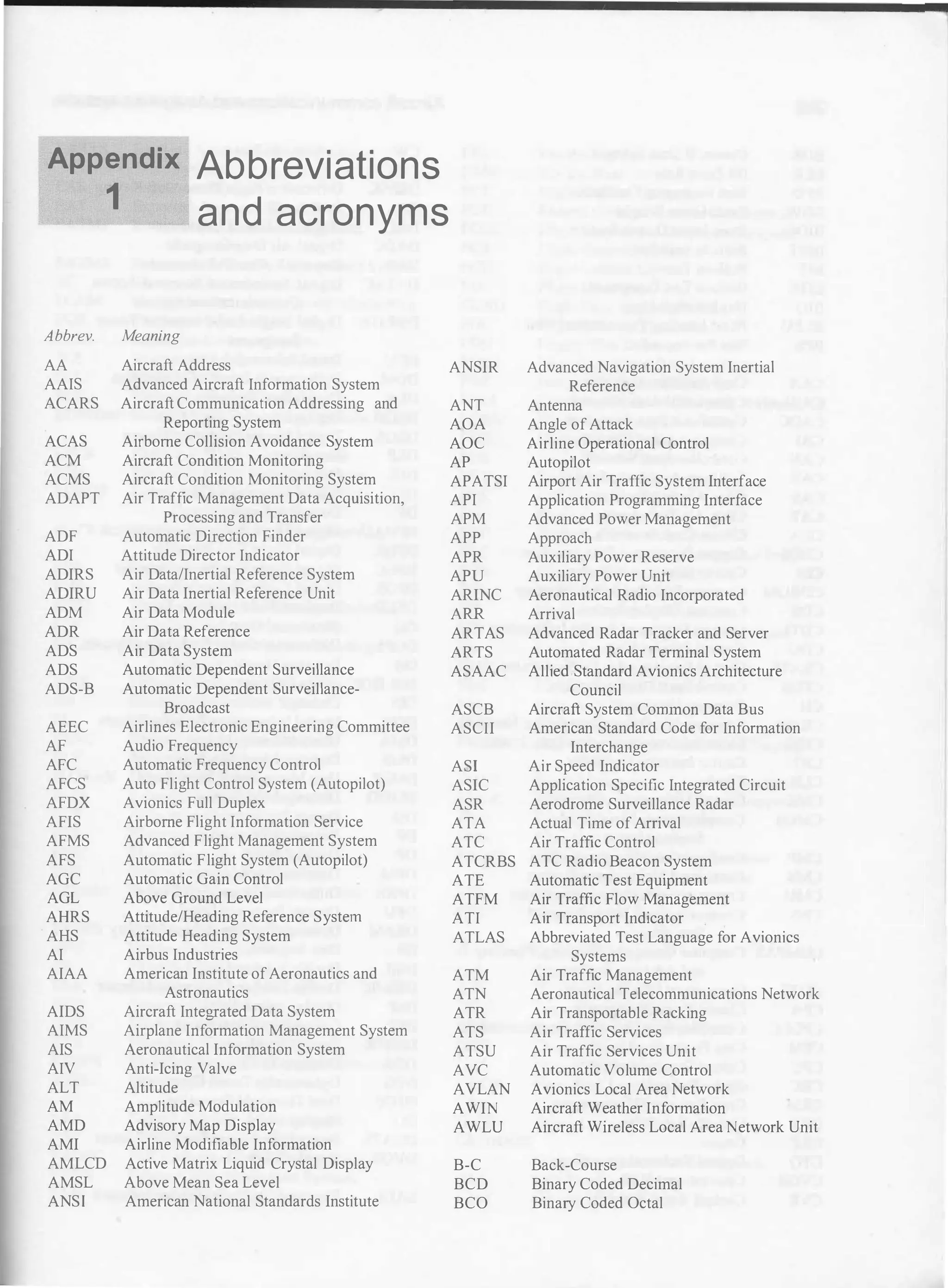 Appendix
1
Abbreviations
and acronyms
Abbrev. M
eaning
AA Aircraft Address
AAIS Advanced Aircraft Information System
ACARS Aircraft Communication Addressing and
Reporting System
ACAS Airborne Collision Avoidance System
ACM Aircraft Condition Monitoring
ACMS Aircraft Condition Monitoring System
ADAPT Air Traffic Management Data Acquisition,
Processing and Transfer
ADF Automatic Direction Finder
ADI Attitude Director Indicator
ADIRS Air Data/Inertial Reference System
ADIRU Air Data Inertial Reference Unit
ADM Air Data Module
ADR Air Data Reference
ADS Air Data System
ADS Automatic Dependent Surveillance
ADS-B Automatic Dependent Surveillance-
Broadcast
AEEC Airlines Electronic Engineering Committee
AF Audio Frequency
AFC Automatic Frequency Control
AFCS Auto Flight Control System (Autopilot)
AFDX Avionics Full Duplex
AFIS Airborne Flight Information Service
AFMS Advanced Flight Management System
AFS Automatic Flight System (Autopilot)
AGC Automatic Gain Control
AGL Above Ground Level
AHRS Attitude/Heading Reference System
AHS Attitude Heading System
AI Airbus Industries
AIAA American Institute ofAeronautics and
Astronautics
AIDS Aircraft Integrated Data System
AIMS Airplane Information Management System
AIS Aeronautical Information System
AIV Anti-Icing Valve
ALT Altitude
AM Amplitude Modulation
AMD Advisory Map Display
AMI Airline Modifiable Information
AMLCD Active Matrix Liquid Crystal Display
AMSL Above Mean Sea Level
ANSI American National Standards Institute
ANSIR Advanced Navigation System Inertial
Reference
ANT Antenna
AOA Angle of Attack
AOC Airline Operational Control
AP Autopilot
APATSI Airport Air Traffic System Interface
API Application Programming Interface
APM Advanced Power Management
APP Approach
APR Auxiliary Power Reserve
APU Auxiliary Power Unit
ARINC Aeronautical Radio Incorporated
ARR Arrival
ARTAS Advanced Radar Tracker and Server
ARTS Automated Radar Terminal System
ASAAC Allied Standard Avionics Architecture
Council
ASCB Aircraft System Common Data Bus
ASCII American Standard Code for Information
Interchange
ASI Air Speed Indicator
ASIC Application Specific Integrated Circuit
ASR Aerodrome Surveillance Radar
ATA Actual Time of Arrival
ATC Air Traffic Control
ATCRBS ATC Radio Beacon System
ATE Automatic Test Equipment
ATFM Air Traffic Flow Management
ATI Air Transport Indicator
ATLAS Abbreviated Test Language for Avionics
Systems
ATM Air Traffic Management
ATN Aeronautical Telecommunications Network
ATR Air Transportable Racking
ATS Air Traffic Services
ATSU Air Traffic Services Unit
AVC Automatic Volume Control
AVLAN Avionics Local Area Network
AWIN Aircraft Weather Information
AWLU Aircraft Wireless Local Area Network Unit
B-C Back-Course
BCD Binary Coded Decimal
BCO Binary Coded Octal
 