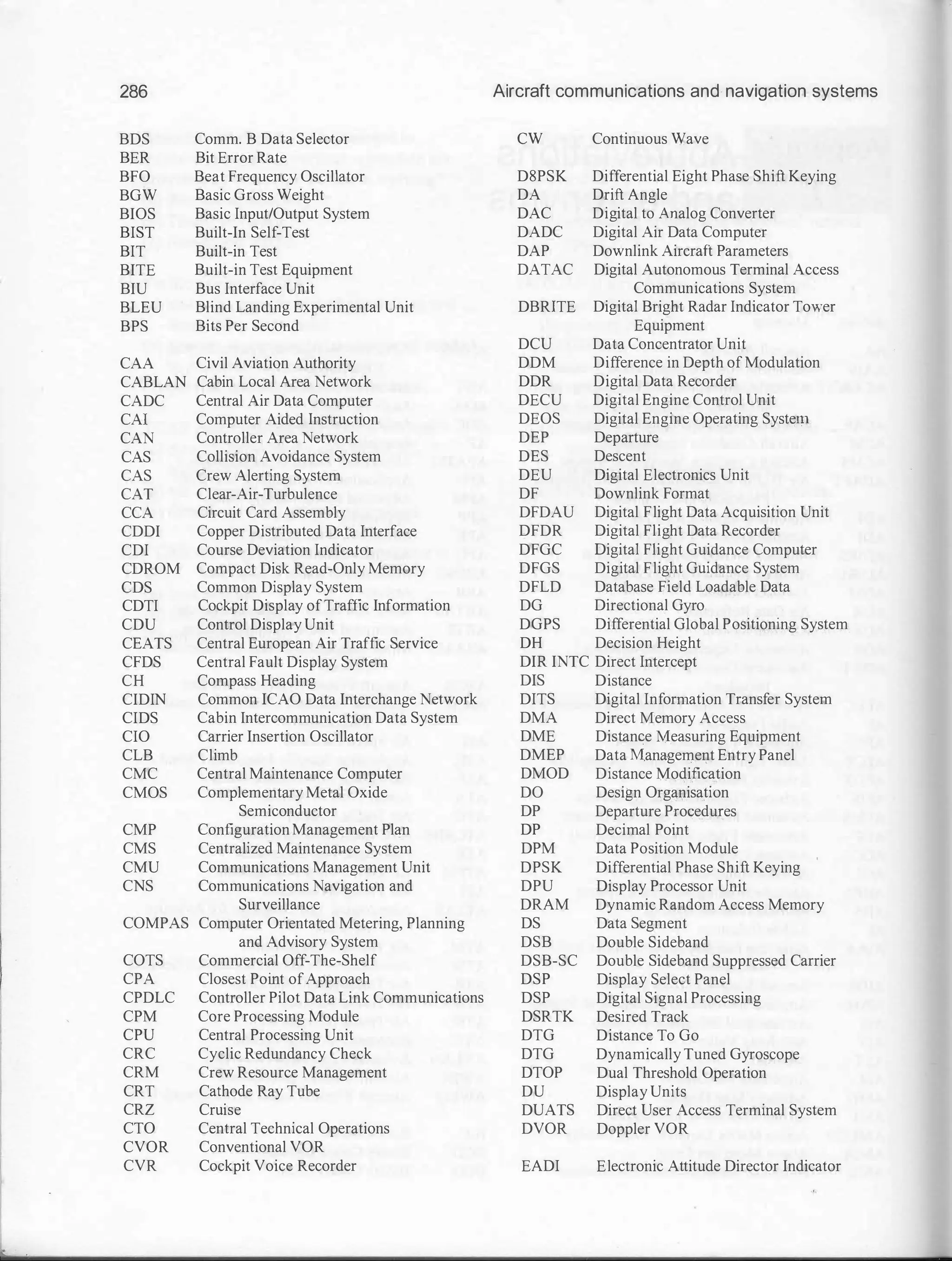 286 Aircraft communications and navigation systems
BDS Comm. B Data Selector cw Continuous Wave
BER Bit Error Rate
BFO Beat Frequency Oscillator D8PSK Differential Eight Phase Shift Keying
BGW Basic Gross Weight DA Drift Angle
BIOS Basic Input/Output System DAC Digital to Analog Converter
BIST Built-In Self-Test DADC Digital Air Data Computer
BIT Built-in Test DAP Downlink Aircraft Parameters
BITE Built-in Test Equipment DATAC Digital Autonomous Terminal Access
BIU Bus Interface Unit Communications System
BLEU Blind Landing Experimental Unit DBRITE Digital Bright Radar Indicator Tower
BPS Bits Per Second Equipment
DCU Data Concentrator Unit
CAA Civil Aviation Authority DDM Difference in Depth of Modulation
CABLAN Cabin Local Area Network DDR Digital Data Recorder
CADC Central Air Data Computer DECU Digital Engine Control Unit
CAl Computer Aided Instruction DEOS Digital Engine Operating SystetTl
CAN Controller Area Network DEP Departure
CAS Collision Avoidance System DES Descent
CAS Crew Alerting System DEU Digital Electronics Unit
CAT Clear-Air-Turbulence DF Downlink Format
CCA Circuit Card Assembly DFDAU Digital Flight Data Acquisition Unit
CDDI Copper Distributed Data Interface DFDR Digital Flight Data Recorder
CDI Course Deviation Indicator DFGC Digital Flight Guidance Computer
CDROM Compact Disk Read-Only Memory DFGS Digital Fligl).t Guidance System
CDS Common Display System DFLD Database Field Loadable Data
CDTI Cockpit Display ofTraffic Information DG Directional Gyro
CDU Control Display Unit DGPS Differential Global Positioning System
CEATS Central European Air Traffic Service DH Decision Height
CFDS Central Fault Display System DIR INTC Direct Intercept
CH Compass Heading DIS Distance
CIDIN Common ICAO Data Interchange Network DITS Digital Information Transfer System
CIDS Cabin Intercommunication Data System DMA Direct Memory Access
CIO Carrier Insertion Oscillator DME Distanc;e lv,l,easuring Equipment
CLB Climb DMEP Data Management Entry Panel
CMC Central Maintenance Computer DMOD Distance Modification
CMOS Complementary Metal Oxide DO Design Organisation
Semiconductor DP Departure Pro<,:edures
CMP Configuration Management Plan DP Decimal Point
CMS Centralized Maintenance System DPM Data Position Module
CMU Communications Management Unit DPSK Differential Phase Shift Keying
CNS Communications Navigation and DPU Display Processor Unit
Surveillance DRAM Dynamic Random Access Memory
COMPAS Computer Orientated Metering, Planning DS Data Segment
and Advisory System DSB Double Sideband
COTS Commercial Off-The-Shelf DSB-SC Double Sideband Suppressed Carrier
CPA Closest Point ofApproach DSP Display Select Panel
CPDLC Controller Pilot Data Link Communications DSP Digital Signal Processing
CPM Core Processing Module DSRTK Desired Track
CPU Central Processing Unit DTG Distance To Go
CRC Cyclic Redundancy Check DTG Dynamically Tuned Gyroscope
CRM Crew Resource Management DTOP Dual Threshold Operation
CRT Cathode Ray Tube DU Display Units
CRZ Cruise DUATS Direct User Access Terminal System
CTO Central Technical Operations DVOR Doppler VOR
CVOR Conventional VOR
CVR Cockpit Voice Recorder EADI Electronic Attitude Director Indicator
 