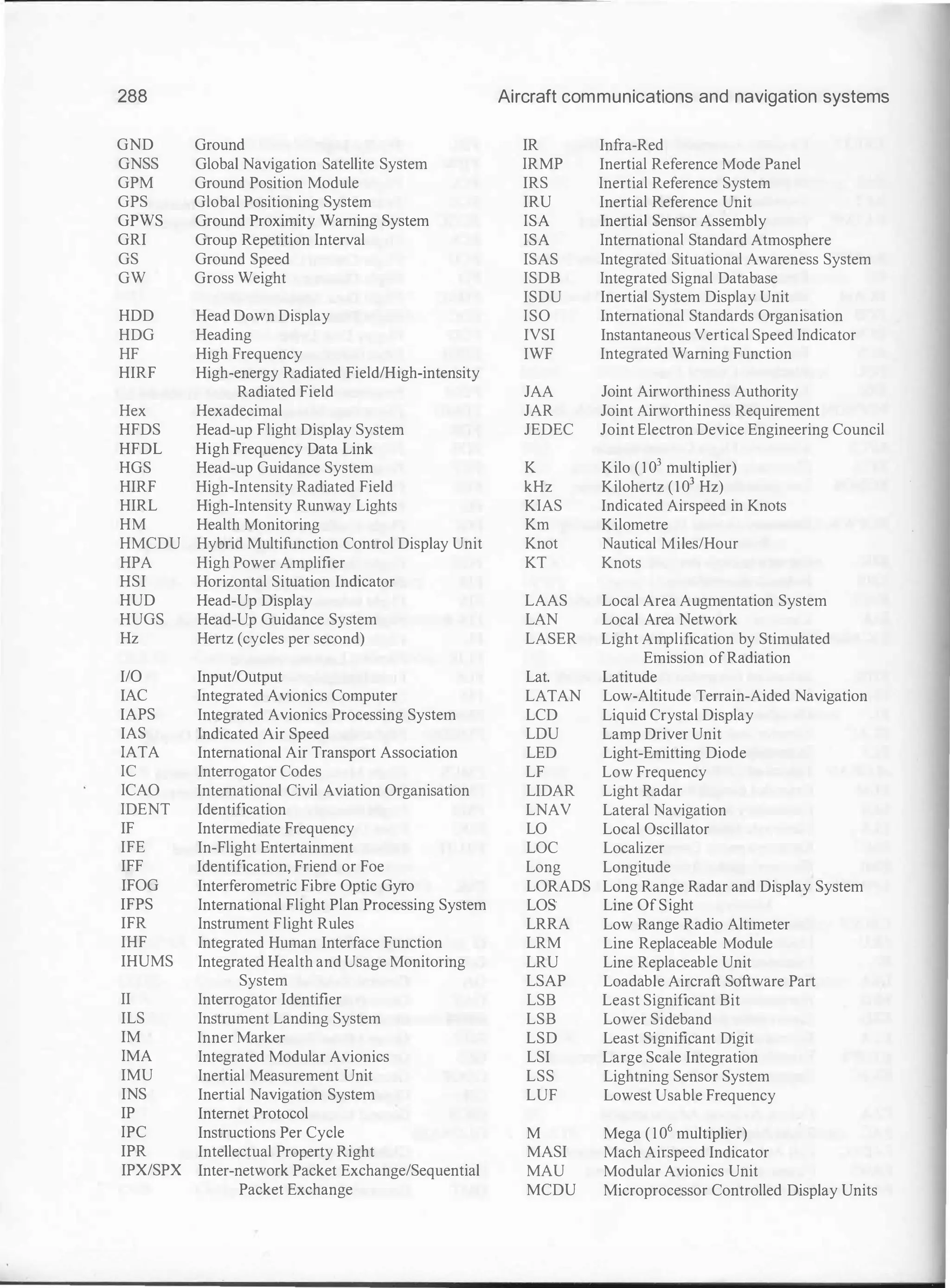 288 Aircraft communications and navigation systems
GND Ground IR Infra-Red
GNSS Global Navigation Satellite System IRMP Inertial Reference Mode Panel
GPM Ground Position Module IRS Inertial Reference System
GPS Global Positioning System IRU Inertial Reference Unit
GPWS Ground Proximity Warning System ISA Inertial Sensor Assembly
GRI Group Repetition Interval ISA International Standard Atmosphere
GS Ground Speed ISAS Integrated Situational Awareness System
GW Gross Weight ISDB Integrated Signal Database
ISDU Inertial System Display Unit
HDD Head Down Display ISO International Standards Organisation
HDG Heading IVSI Instantaneous Vertical Speed Indicator
HF High Frequency IWF Integrated Warning Function
HIRF High-energy Radiated Field/High-intensity
Radiated Field JAA Joint Airworthiness Authority
Hex Hexadecimal JAR Joint Airworthiness Requirement
HFDS Head-up Flight Display System JEDEC Joint Electron Device Engineering Council
HFDL High Frequency Data Link
HGS Head-up Guidance System K Kilo ( 1 03 multiplier)
HIRF High-Intensity Radiated Field kHz Kilohertz (103 Hz)
HIRL High-Intensity Runway Lights KIAS Indicated Airspeed in Knots
HM Health Monitoring Km Kilometre
HMCDU Hybrid Multifunction Control Display Unit Knot Nautical Miles/Hour
HPA High Power Amplifier KT Knots
HSI Horizontal Situation Inc:licator
HUD Head-Up Display LAAS Local Area Augmentation System
HUGS Head-Up Guidance System LAN Local Area Network
Hz Hertz (cycles per second) LASER Light Amplification by Stimulated
Emission ofRadiation
I/0 Input/Output Lat. Latitude
lAC Integrated Avionics Computer LATAN Low-Altitude Terrain-Aided Navigation
lAPS Integrated Avionics Processing System LCD Liquid Crystal Display
lAS Indicated Air Speed LDU Lamp Driver Unit
lATA International Air Transport Association LED Light-Emitting Diode
IC Interrogator Codes LF Low Frequency
ICAO International Civil Aviation Organisation LIDAR Light Radar
IDENT Identification LNAV Lateral Navigation
IF Intermediate Frequency LO Local Oscillator
IFE In-Flight Entertainment LOC Localizer
IFF Identification, Friend or Foe Long Longitude
IFOG Interferometric Fibre Optic Gyro LORADS Long Range Radar and Display System
IFPS International Flight Plan Processing System LOS Line Of Sight
IFR Instrument Flight Rules LRRA Low Range Radio Altimeter
IHF Integrated Human Interface Function LRM Line Replaceable Module
IHUMS Integrated Health and Usage Monitoring LRU Line Replaceable Unit
System LSAP Loadable Aircraft Software Part
II Interrogator Identifier LSB Least Significant Bit
ILS Instrument Landing System LSB Lower Sideband
IM Inner Marker LSD Least Significant Digit
IMA Integrated Modular Avionics LSI Large Scale Integration
IMU Inertial Measurement Unit LSS Lightning Sensor System
INS Inertial Navigation System LUF Lowest Usable Frequency
IP Internet Protocol
IPC Instructions Per Cycle M Mega ( 1 06 multiplier)
IPR Intellectual Property Right MASI Mach Airspeed Indicator
IPX/SPX Inter-network Packet Exchange/Sequential MAU Modular Avionics Unit
Packet Exchange MCDU Microprocessor Controlled Display Units
 