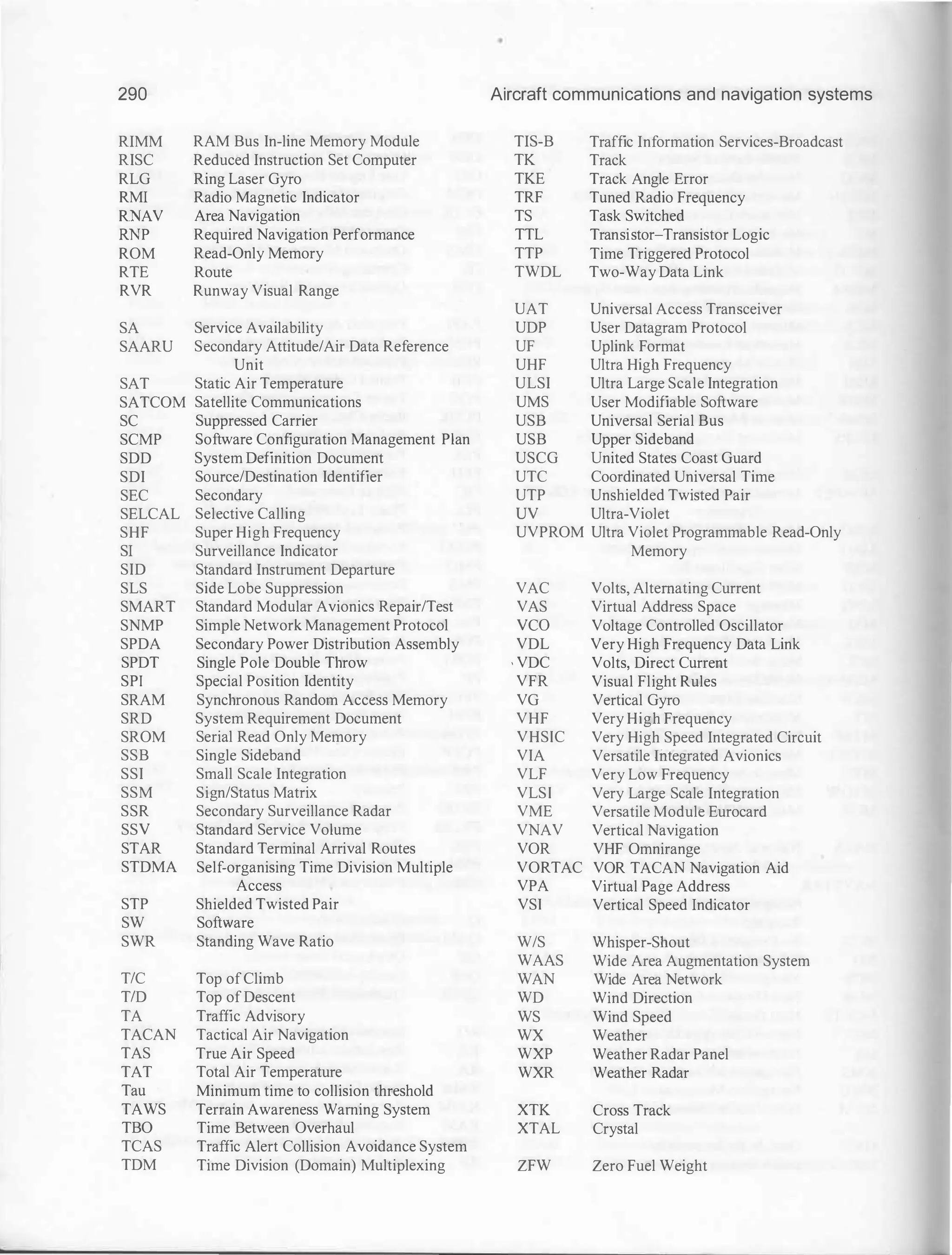 290 Aircraft communications and navigation systems
RIMM RAM Bus In-line Memory Module TIS-B Traffic Information Services-Broadcast
RISC Reduced Instruction Set Computer TK Track
RLG Ring Laser Gyro TKE Track Angle Error
RMI Radio Magnetic Indicator TRF Tuned Radio Frequency
RNAV Area Navigation TS Task Switched
RNP Required Navigation Performance TTL Transistor-Transistor Logic
ROM Read-Only Memory TTP Time Triggered Protocol
RTE Route TWDL Two-Way Data Link
RVR Runway Visual Range
UAT Universal Access Transceiver
SA Service Availability UDP User Datagram Protocol
SAARU Secondary Attitude/Air Data Reference UF Uplink Format
Unit UHF Ultra High Frequency
SAT Static Air Temperature ULSI Ultra Large Scale Integration
SATCOM Satellite Communications UMS User Modifiable Software
sc Suppressed Carrier USB Universal Serial Bus
SCMP Software Configuration Management Plan USB Upper Sideband
SDD System Definition Document USCG United States Coast Guard
SDI Source/Destination Identifier UTC Coordinated Universal Time
SEC Secondary UTP Unshielded Twisted Pair
SELCAL Selective Calling uv Ultra-Violet
SHF Super High Frequency UVPROM Ultra Violet Programmable Read-Only
SI Surveillance Indicator Memory
SID Standard Instrument Departure
SLS Side Lobe Suppression VAC Volts, Alternating Current
SMART Standard Modular Avionics Repair/Test VAS Virtual Address Space
SNMP Simple Network Management Protocol vco Voltage Controlled Oscillator
SPDA Secondary Power Distribution Assembly VDL Very High Frequency Data Link
SPDT Single Pole Double Throw · VDC Volts, Direct Current
SPI Special Position Identity VFR Visual Flight Rules
SRAM Synchronous Random Access Memory VG Vertical Gyro
SRD System Requirement Document VHF Very High Frequency
SROM Serial Read Only Memory VHSIC Very High Speed Integrated Circuit
SSB Single Sideband VIA Versatile Integrated Avionics
SSI Small Scale Integration VLF Very Low Frequency
SSM Sign/Status Matrix VLSI Very Large Scale Integration
SSR Secondary Surveillance Radar VME Versatile Module Eurocard
ssv Standard Service Volume VNAV Vertical Navigation
STAR Standard Terminal Arrival Routes VOR VHF Omnirange
STDMA Self-organising Time Division Multiple VORTAC VOR TACAN Navigation Aid
Access VPA Virtual Page Address
STP Shielded Twisted Pair VSI Vertical Speed Indicator
sw Software
SWR Standing Wave Ratio W/S Whisper-Shout
WAAS Wide Area Augmentation System
TIC Top ofClimb WAN Wide Area Network
TID Top ofDescent WD Wind Direction
TA Traffic Advisory ws Wind Speed
TACAN Tactical Air Navigation wx Weather
TAS True Air Speed WXP Weather Radar Panel
TAT Total Air Temperature WXR Weather Radar
Tau Minimum time to collision threshold
TAWS Terrain Awareness Warning System XTK Cross Track
TBO Time Between Overhaul XTAL Crystal
TCAS Traffic Alert Collision Avoidance System
TDM Time Division (Domain) Multiplexing ZFW Zero Fuel Weight
 