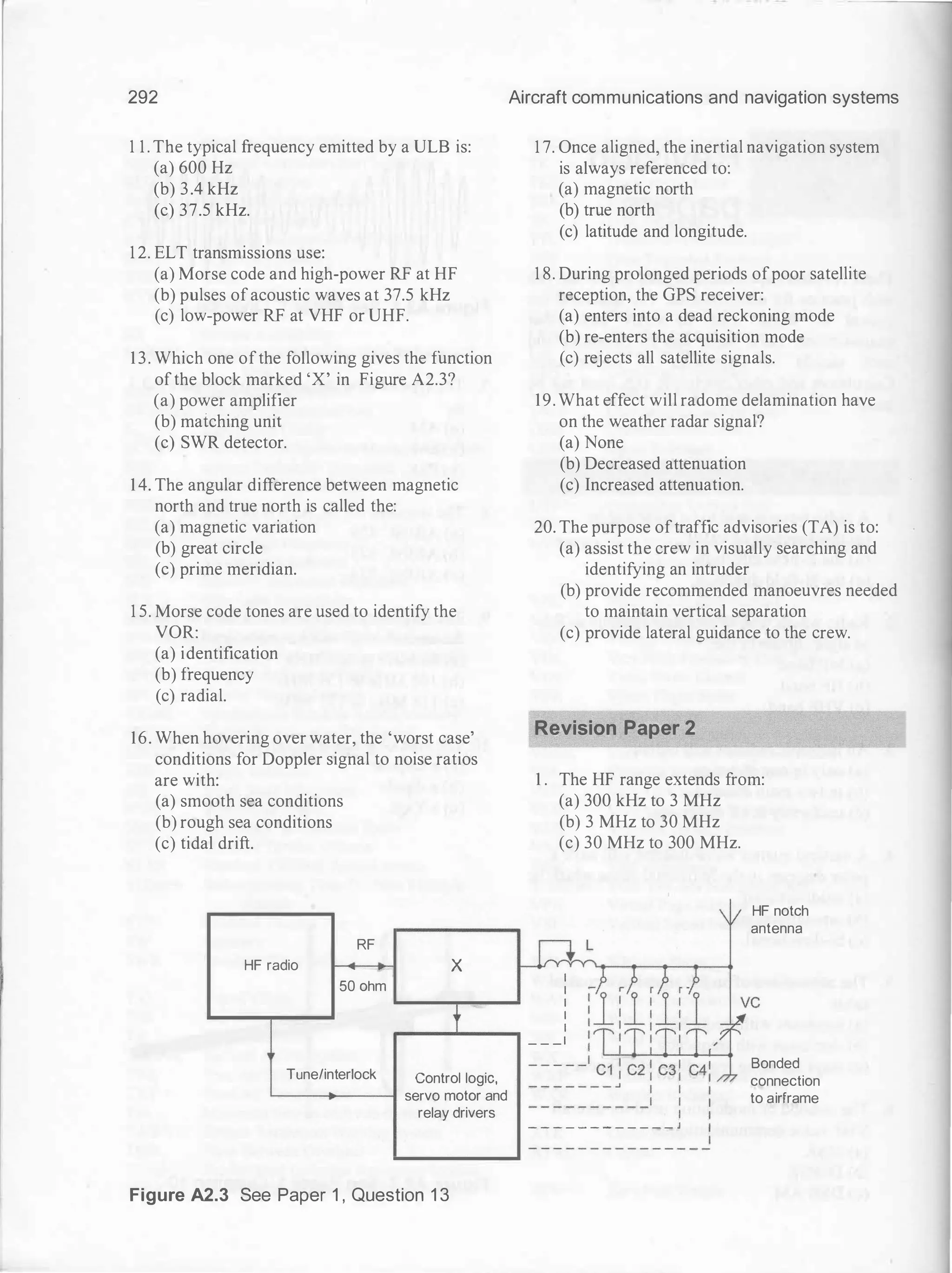 292
1 1 . The typical frequency emitted by a ULB is:
(a) 600 Hz
(b) 3.4 kHz
(c) 37.5 kHz.
1 2. ELT transmissions use:
(a) Morse code and high-power RF at HF
(b) pulses ofacoustic waves at 37.5 kHz
(c) low-power RF at VHF or UHF.
13. Which one ofthe following gives the function
ofthe block marked 'X' in Figure A2.3?
(a) power amplifier
(b) matching unit
(c) SWR detector.
14. The angular difference between magnetic
north and true north is called the:
(a) magnetic variation
(b) great circle
(c) prime meridian.
1 5. Morse code tones are used to identify the
VOR:
(a) identification
(b) frequency
(c) radial.
16. When hovering over water, the 'worst case'
conditions for Doppler signal to noise ratios
are with:
(a) smooth sea conditions
(b) rough sea conditions
(c) tidal drift.
HF radio
RF
50 ohm
X
Tune/interlock Control logic,
'-------t>------1 servo motor and
relay drivers
Figure A2.3 See Paper 1 , Question 1 3
Aircraft communications and navigation systems
1 7. Once aligned, the inertial navigation system
is always referenced to:
(a) magnetic north
(b) true north
(c) latitude and longitude.
1 8. During prolonged periods ofpoor satellite
reception, the GPS receiver:
(a) enters into a dead reckoning mode
(b) re-enters the acquisition mode
(c) rejects all satellite signals.
19. What effect will radome delamination have
on the weather radar signal?
(a) None
(b) Decreased attenuation
(c) Increased attenuation.
20. The purpose oftraffic advisories (TA) is to:
(a) assist the crew in visually searching and
identifying an intruder
(b) provide recommended manoeuvres needed
to maintain vertical separation
(c) provide lateral guidance to the crew.
Revision Paper 2
1 . The HF range extends from:
(a) 300 kHz to 3 MHz
(b) 3 MHz to 30 MHz
(c) 30 MHz to 300 MHz.
I
I
I
I
I
_ _ _ I
_ _ _ _ _ _ _ _ _ _ _ _ J
HF notch
antenna
Bonded
connection
to airframe
 