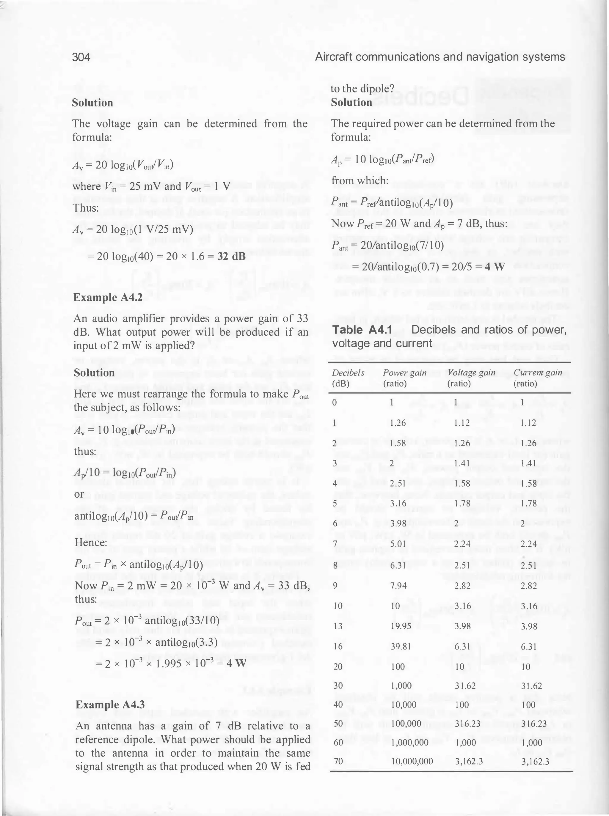 304
Solution
The voltage gain can be determined from the
formula:
Av = 20 logJOCVout!Vin)
where Vin = 25 mV and Vout = 1 V
Thus:
Av = 20 log1o(l V/25 mV)
= 20 log10(40) = 20 x 1 .6 = 32 dB
Example A4.2
An audio amplifier provides a power gain of 33
dB. What output power will be produced if an
input of2 mW is applied?
Solution
Here we must rearrange the formula to make Pout
the subject, as follows:
Av = 1 0 logJO(PouJPin)
thus:
or
anti1ogJO(Apf10) = Pout/Pin
Hence:
Pout = Pin X anti1ogJo(Apf1 0)
Now Pin = 2 mW = 20 x 1 0-3 W and Av = 33 dB,
thus:
Pout = 2 x 10-3 antilogio(33/1 0)
= 2 x 10-3 x antilog10(3.3)
= 2 X 10-3 X 1 .995 X 1 0-3 = 4 W
Example A4.3
An antenna has a gain of 7 dB relative to a
reference dipole. What power should be applied
to the antenna in order to maintain the same
signal strength as that produced when 20 W is fed
Aircraft communications and navigation systems
to the dipole?
Solution
The required power can be determined from the
formula:
Ap = 1 0 logJO(PanJPref)
from which:
Pant = P,etfantilogJO(Ap/1 0)
Now Pref = 20 W and Ap = 7 dB, thus:
Pant = 20/antilogJ0(711 0)
= 20/antilog10(0.7) = 20/5 = 4 W
Table A4.1 Decibels and ratios of power,
voltage and current
Decibels Power gain Voltage gain Current gain
(dB) (ratio) (ratio) (ratio)
0
1 .26 1 . 1 2 1 . 1 2
2 1 .58 1 .26 1 .26
3 2 1 .4 1 1 .4 1
4 2.51 1 .58 1 .58
5 3 . 1 6 1 .78 1 .78
6 3.98 2 2
7 5.01 2.24 2.24
8 6.3 1 2.5 1 2.5 1
9 7.94 2.82 2.82
1 0 1 0 3 . 1 6 3 . 1 6
1 3 1 9.95 3.98 3.98
1 6 39.81 6.3 1 6.3 1
20 1 00 1 0 1 0
30 1 ,000 3 1.62 3 1 .62
40 1 0,000 1 00 1 00
50 1 00,000 3 1 6.23 3 16.23
60 1 ,000,000 1 ,000 1 ,000
70 1 0,000,000 3,162.3 3,1 62.3
 