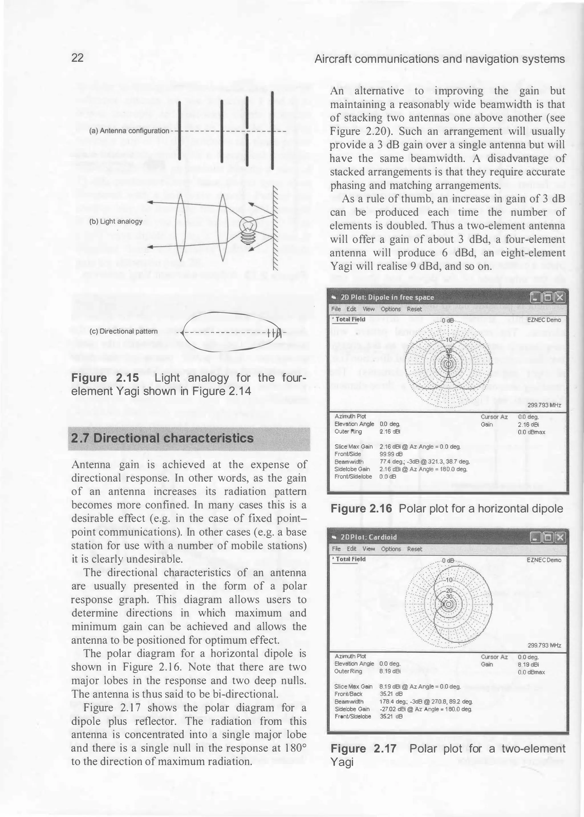 22
{b) Light analogy
{c) Directional pattern
·�·
Figure 2.15 Light analogy for the four­
element Vagi shown in Figure 2.1 4
2 .7 Directional characteristics
Antenna gain is achieved at the expense of
directional response. In other words, as the gain
of an antenna increases its radiation pattern
becomes more confined. In many cases this is a
desirable effect (e.g. in the case of fixed point­
point communications). In other cases (e.g. a base
station for use with a number of mobile stations)
it is clearly undesirable.
The directional characteristics of an antenna
are usually presented in the form of a polar
response graph. This diagram allows users to
determine directions in which maximum and
minimum gain can be achieved and allows the
antenna to be positioned for optimum effect.
The polar diagram for a horizontal dipole is
shown in Figure 2. 1 6. Note that there are two
major lobes in the response and two deep nulls.
The antenna is thus said to be bi-directional.
Figure 2. 1 7 shows the polar diagram for a
dipole plus reflector. The radiation from this
antenna is concentrated into a single major lobe
and there is a single null in the response at 1 80°
to the direction of maximum radiation.
Aircraft communications and navigation systems
An alternative to improving the gain but
maintaining a reasonably wide beamwidth is that
of stacking two antennas one above another (see
Figure 2.20). Such an arrangement will usually
provide a 3 dB gain over a single antenna but will
have the same beamwidth. A disadvantage of
stacked arrangements is that they require accurate
phasing and matching arrangements.
As a rule of thumb, an increase in gain of 3 dB
can be produced each time the number of
elements is doubled. Thus a two-element antenna
will offer a gain of about 3 dBd, a four-element
antenna will produce 6 dBd, an eight-element
Yagi will realise 9 dBd, and so on.
"' 20 Plot: Dipole in free space
GJLQ]�
File Edit View
• Total Field
Azimuth Plot
Elevation Angle 0.0 deg.
Outer Ring 2.16 dBI
Slice Max Gain 2.16 dBi @ Az Angle = 0.0 deg.
Front/Side 99.99 d8
Beomwidth 77.4 deg; -3dB @ 321.3, 38.7 deg.
Sidelobe Gain 2.1 6 d8i @ Az Angle = 180D deg.
Fronii.Sidolobe 0.0 dB
Gain
EZNEC Demo
299.793 MHz
0.0 deg.
2.16 oBi
0.0 dBme.x
Figure 2.1 6 Polar plot for a horizontal dipole
"' 20 Plot. Cardioid
GJ(QJ�
File Edi
t View
� Total Field
Azim..th Piot
Elevotioo Angie 0.0 deg.
OuterRilg 8.19 dBi
Slice Mox ooin 8.1 9 d8i @ Az Angle = O.O deg.
Frori.eock 3521 d8
Beamwfdth 1 78.4 deg.; -3dB @ 270.8, 89.2 deg.
Sidelobe Gain -27.02 dBi @ Az Angle = 1 60.0 deg.
FrontiSidelobe 35.21 dB
EZNEC Demo
299.793 h4Hz
0.0 deg.
8.19 d8i
0.0 d8mox
Figure 2.17 Polar plot for a two-element
Vagi
 