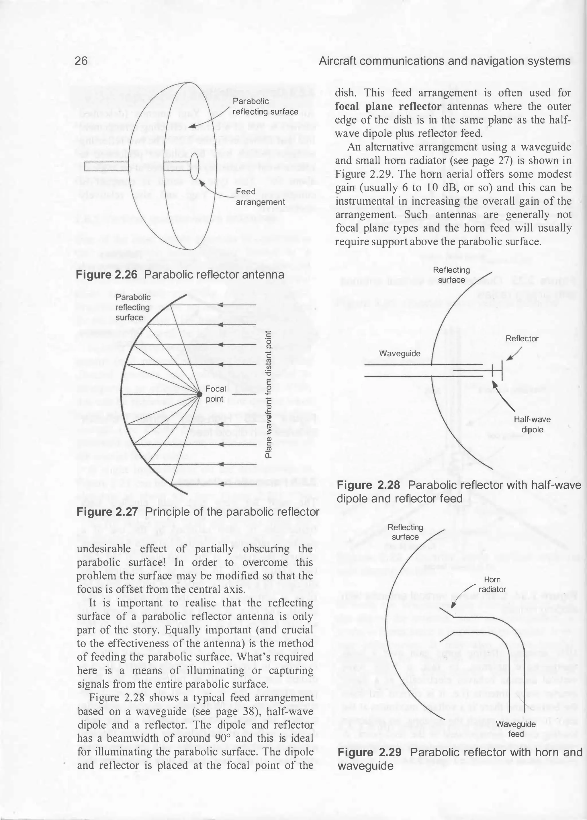 26
Parabolic
reflecting surface
Feed
arrangement
Figure 2.26 Parabolic reflector antenna
c
·o
a.
c
.!!!
"'
'0
E
Focal .g
point c
�
>
ro
;:
Q)
c
ro
0::
Aircraft communications and navigation systems
dish. This feed arrangement is often used for
focal plane reflector antennas where the outer
edge of the dish is in the same plane as the half­
wave dipole plus reflector feed. ·
An alternative arrangement using a waveguide
and small hom radiator (see page 27) is shown in
Figure 2.29. The horn aerial offers some modest
gain (usually 6 to 1 0 dB, or so) and this can be
instrumental in increasing the overall gain of the
arrangement. Such antennas are generally not
focal plane types and the hom feed will usually
require support above the parabolic surface.
Waveguide
Reflecting
surface
Reflector
I I/
Half-wave
dipole
Figure 2.28 Parabolic reflector with half-wave
dipole and reflector feed
Figure 2.27 Principle of the parabolic reflector
undesirable effect of partially obscuring the
parabolic surface! In order to overcome this
problem the surface may be modified so that the
focus is offset from the central axis.
It is important to realise that the reflecting
surface of a parabolic reflector antenna is only
part of the story. Equally important (and crucial
to the effectiveness of the antenna) is the method
of feeding the parabolic surface. What's required
here is a means of illuminating or capturing
signals from the entire parabolic surface.
Figure 2.28 shows a typical feed arrangement
based on a waveguide (see page 38), half-wave
dipole and a reflector. The dipole and reflector
has a beamwidth of around 90° and this is ideal
for illuminating the parabolic surface. The dipole
and reflector is placed at the focal point of the
Reflecting
surface
Horn
/radiator
Waveguide
feed
Figure 2.29 Parabolic reflector with horn and
waveguide
 
