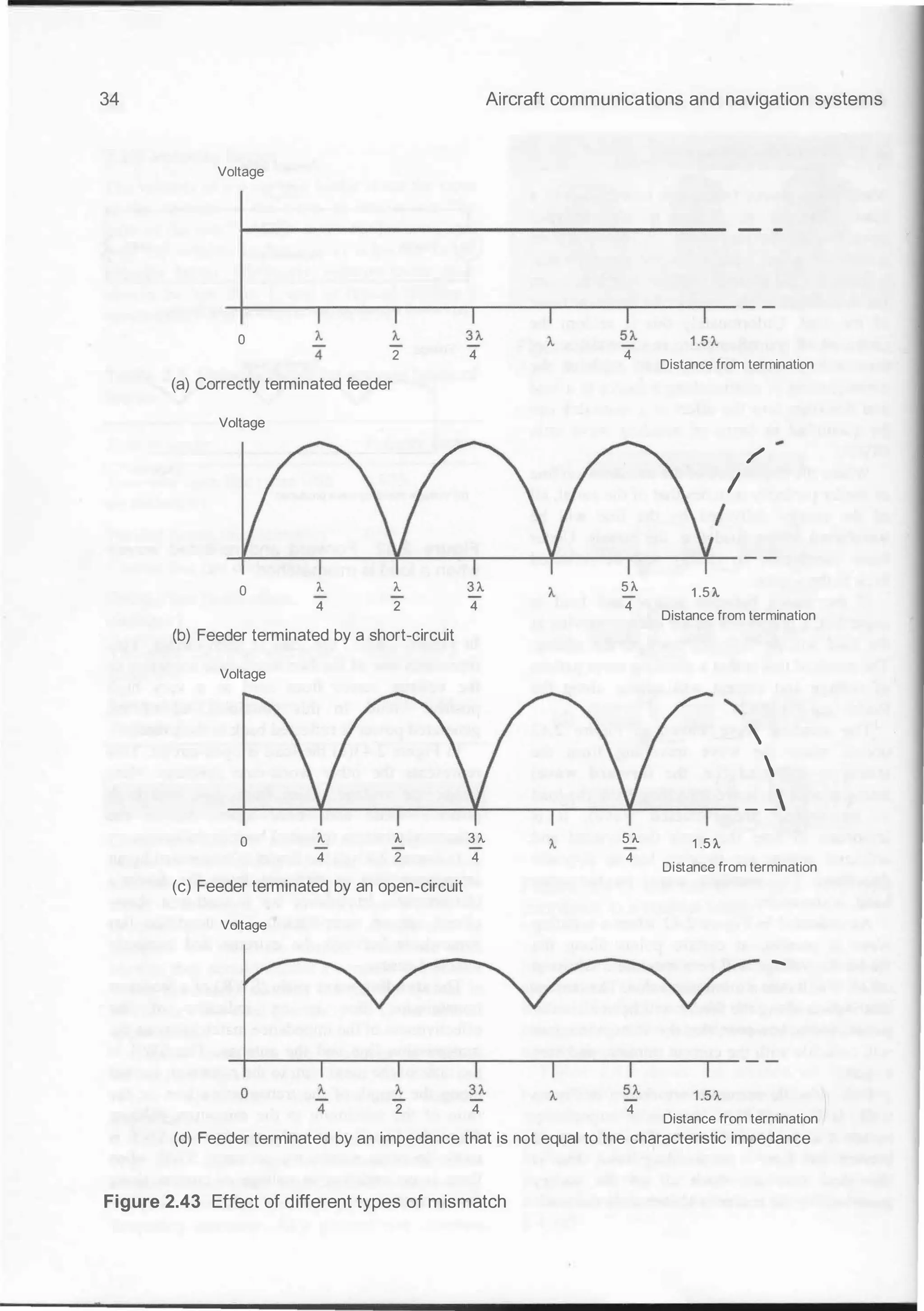 34 Aircraft communications and navigation systems
Voltage
0
2 4 4
Distance from termination
(a) Correctly terminated feeder
Voltage
/
I
I
0 1.. 1.. 31.. 5 1..
1 .5 1..
4 2 4 4
Distance from termination
{b) Feeder terminated by a short-circuit
Voltage
'


_ _

0 1.. 1.. 31.. 5 1..
1 .5 1..
4 2 4 4
Distance from termination
(c) Feeder terminated by an open-circuit
Voltage
-
2 4 4
Distance from termination
{d) Feeder terminated by an impedance that is not equal to the characteristic impedance
Figure 2.43 Effect of different types of mismatch
 