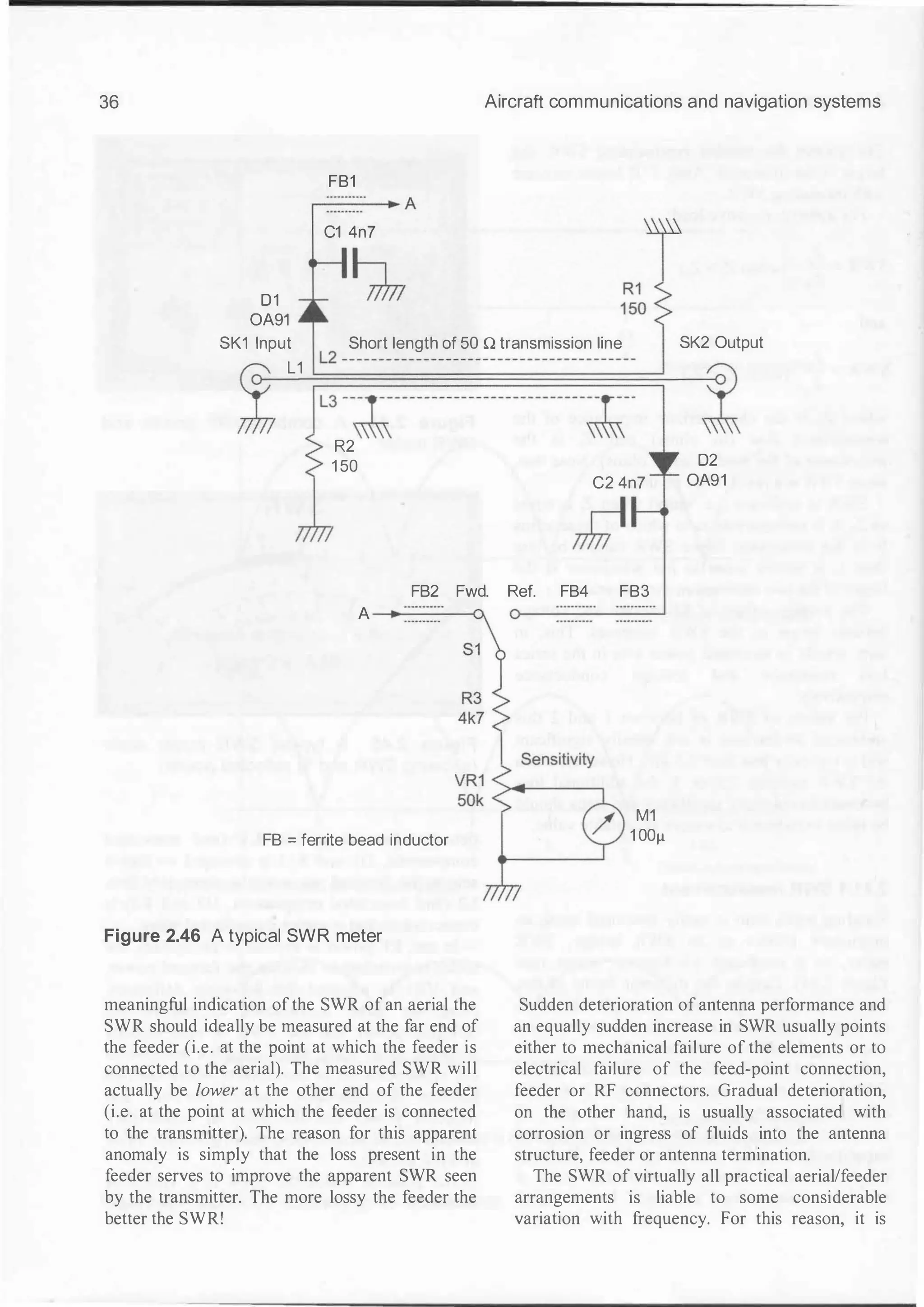 36
01
OA91
Aircraft communications and navigation systems
FB1
.------. A
C1 4n7
SK1 Input Short length of 50 n transmission line
l
L1
�:
::i::::::::::::::::::::::::::i::
SK2 Output
R2
1 50
C2 4n7
�
02
OA91
FB2 Fwd. Ref. FB4 FB3
A ---t-------<:::A
FB = ferrite bead inductor
Figure 2.46 A typical SWR meter
meaningful indication ofthe SWR of an aerial the
SWR should ideally be measured at the far end of
the feeder (i.e. at the point at which the feeder is
connected to the aerial). The measured SWR will
actually be lower at the other end of the feeder
(i.e. at the point at which the feeder is connected
to the transmitter). The reason for this apparent
anomaly is simply that the loss present in the
feeder serves to improve the apparent SWR seen
by the transmitter. The more lossy the feeder the
better the SWR!
M1
1 00J.!
Sudden deterioration of antenna performance and
an equally sudden increase in SWR usually points
either to mechanical failure of the elements or to
electrical failure of the feed-point connection,
feeder or RF connectors. Gradual deterioration,
on the other hand, is usually associated with
corrosion or ingress of fluids into the antenna
structure, feeder or antenna termination.
The SWR of virtually all practical aerial/feeder
arrangements is liable to some considerable
variation with frequency. For this reason, it is
 