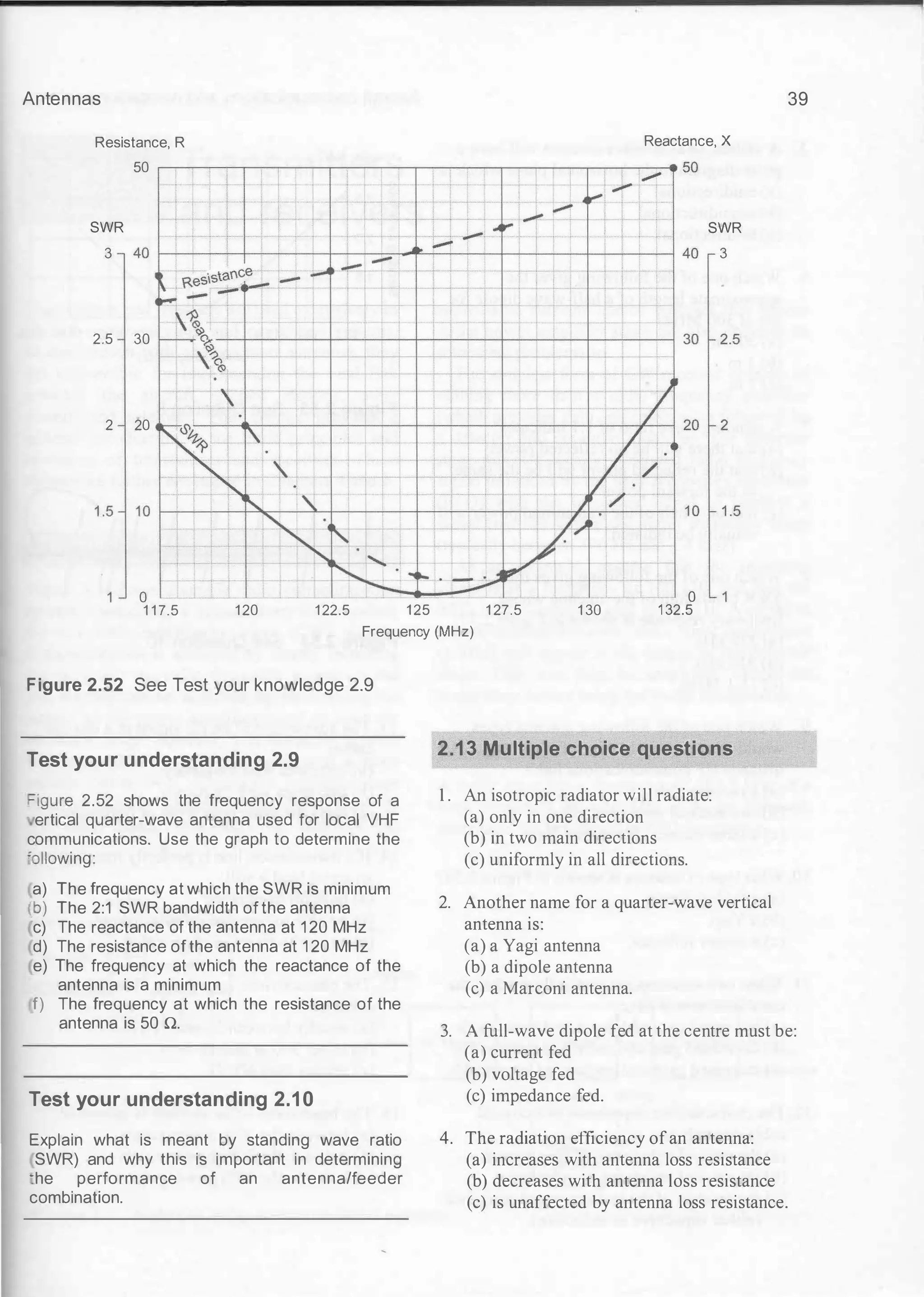 Antennas
Resistance, R Reactance, X
50 .---��--�----.-------.-�----.---�--.-------e 50
SWR SWR
3 40 !----�+-----t--;----;c:::-"'""""'-,--'---'---+-+--,--'-----l-+-+--'--------l 40 3
2.5 30
2 20
]_
0
1 17.5 120 122.5 125
Frequency (MHz)
127.5 1 30
0
1 32.5
Figure 2.52 See Test your knowledge 2.9
Test your understanding 2.9
l=igure 2.52 shows the frequency response of a
ertical quarter-wave antenna used for local VHF
communications. Use the graph to determine the
<allowing:
a) The frequency at which the SWR is minimum
'b) The 2:1 SWR bandwidth of the antenna
c) The reactance of the antenna at 1 20 MHz
d) The resistance of the antenna at 1 20 MHz
e) The frequency at which the reactance of the
antenna is a minimum
2.13 Multiple choice questions
1 . An isotropic radiator will radiate:
(a) only in one direction
(b) in two main directions
(c) uniformly in all directions.
2. Another name for a quarter-wave vertical
antenna is:
(a) a Yagi antenna
(b) a dipole antenna
(c) a Marconi antenna.
39
f) The frequency at which the resistance of the
antenna is 50 n.
3. A full-wave dipole fed at the centre must be:
(a) current fed
Test your understanding 2.10
Explain what is meant by standing wave ratio
SWR) and why this is important in determining
"he performance of an antenna/feeder
combination.
(b) voltage fed
(c) impedance fed.
4. The radiation efficiency ofan antenna:
(a) increases with antenna loss resistance
(b) decreases with antenna loss resistance
(c) is unaffected by antenna loss resistance.
 