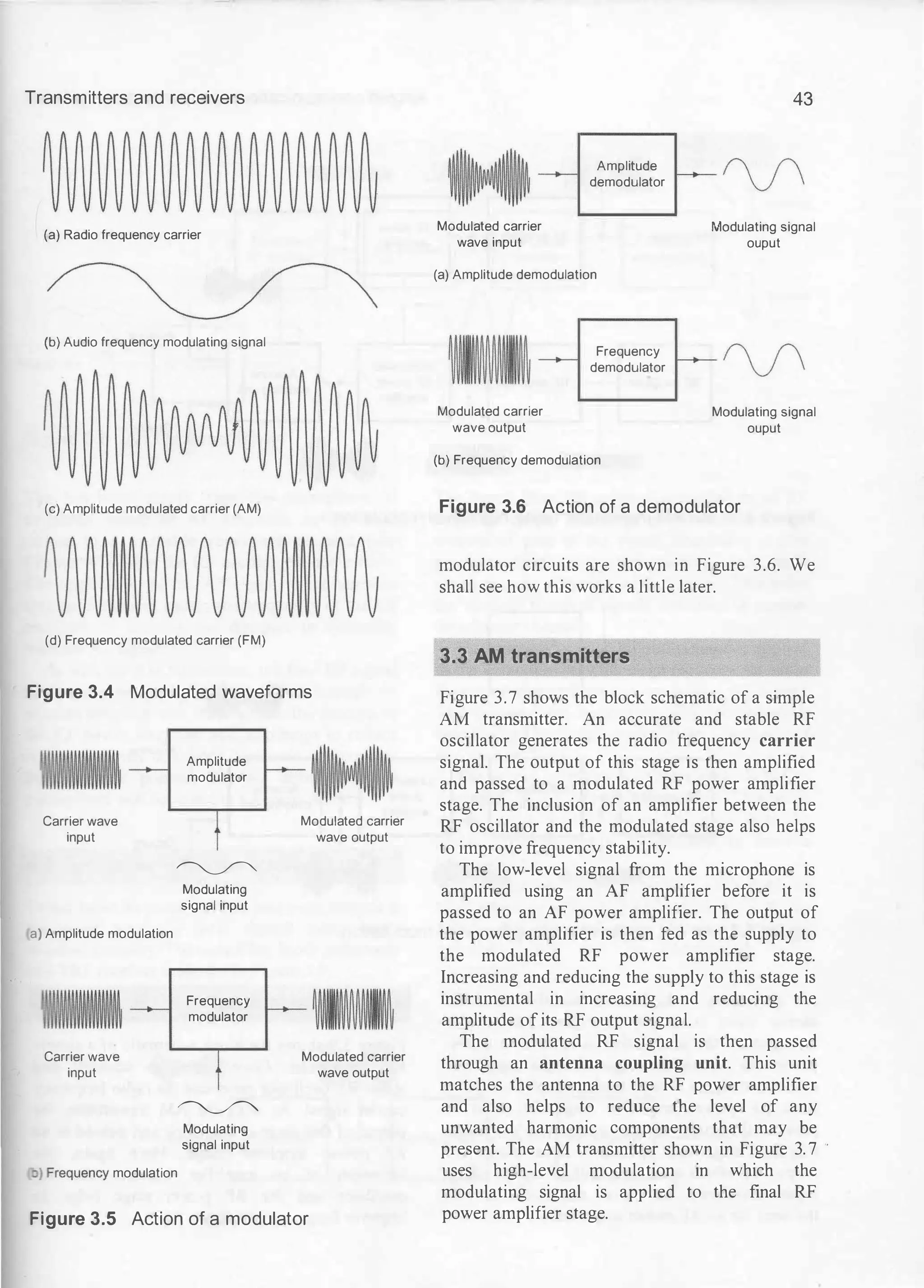 Transmitters and receivers
(a) Radio frequency carrier
{b) Audio frequency modulating signal
(c) Amplitude modulated carrier (AM)
(d) Frequency modulated carrier (FM)
Figure 3.4 Modulated waveforms
Carrier wave
input
Amplitude
modulator
�
a) Amplitude modulation
Carrier wave
input
:>) Frequency modulation
Modulating
signal input
Frequency
modulator
�
Modulating
signal input
Modulated carrier
wave output
Modulated carrier
wave output
Figure 3.5 Action of a modulator
Modulated carrier
wave input
Amplitude
demodulator
(a) Amplitude demodulation
Modulated carrier
wave output
Frequency
demodulator
(b) Frequency demodulation
43
Modulating signal
ouput
Modulating signal
ouput
Figure 3.6 Action of a demodulator
modulator circuits are shown in Figure 3.6. We
shall see how this works a little later.
3.3 AM transmitters
Figure 3.7 shows the block schematic of a simple
AM transmitter. An accurate and stable RF
oscillator generates the radio frequency carrier
signal. The output of this stage is then amplified
and passed to a modulated RF power amplifier
stage. The inclusion of an amplifier between the
RF oscillator and the modulated stage also helps
to improve frequency stability.
The low-level signal from the microphone is
amplified using an AF amplifier before it is
passed to an AF power amplifier. The output of
the power amplifier is then fed as the supply to
the modulated RF power amplifier stage.
Increasing and reducing the supply to this stage is
instrumental in increasing and reducing the
amplitude of its RF output signal.
The modulated RF signal is then passed
through an antenna coupling unit. This unit
matches the antenna to the RF power amplifier
and also helps to reduce the level of any
unwanted harmonic components that may be
present. The AM transmitter shown in Figure 3. 7
uses high-level modulation in which the
modulating signal is applied to the final RF
power amplifier stage.
 