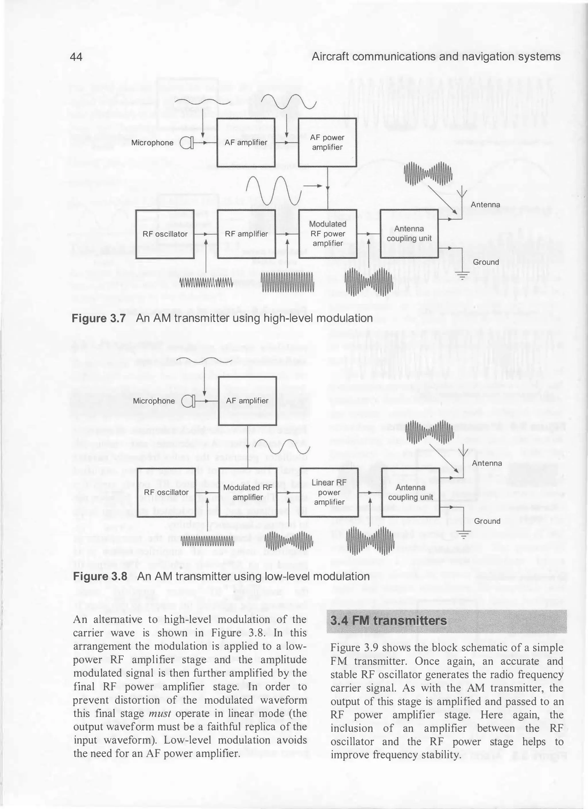 44
Microphone AF amplifier
RF oscillator RF amplifier
1
�
Aircraft communications and navigation systems
AF power
amplifier
RF power
amplifier
Antenna
Ground
Figure 3.7 An AM transmitter using high-level modulation
Microphone AF amplifier
RF oscillator
Modulated RF
power
amplifier
Antenna
Ground
Figure 3.8 An AM transmitter using low-level modulation
An alternative to high-level modulation of the
carrier wave is shown in Figure 3.8. In this
arrangement the modulation is applied to a low­
power RF amplifier stage and the amplitude
modulated signal is then further amplified by the
final RF power amplifier stage. In order to
prevent distortion of the modulated waveform
this final stage must operate in linear mode (the
output waveform must be a faithful replica of the
input waveform). Low-level modulation avoids
the need for an AF power amplifier.
3.4 FM transmitters
Figure 3.9 shows the block schematic of a simple
FM transmitter. Once again, an accurate and
stable RF oscillator generates the radio frequencY
carrier signal. As with the AM transmitter, the
output of this stage is amplified and passed to an
RF power amplifier stage. Here again, the
inclusion of an amplifier between the RF
oscillator and the RF power stage helps to
improve frequency stability.
 