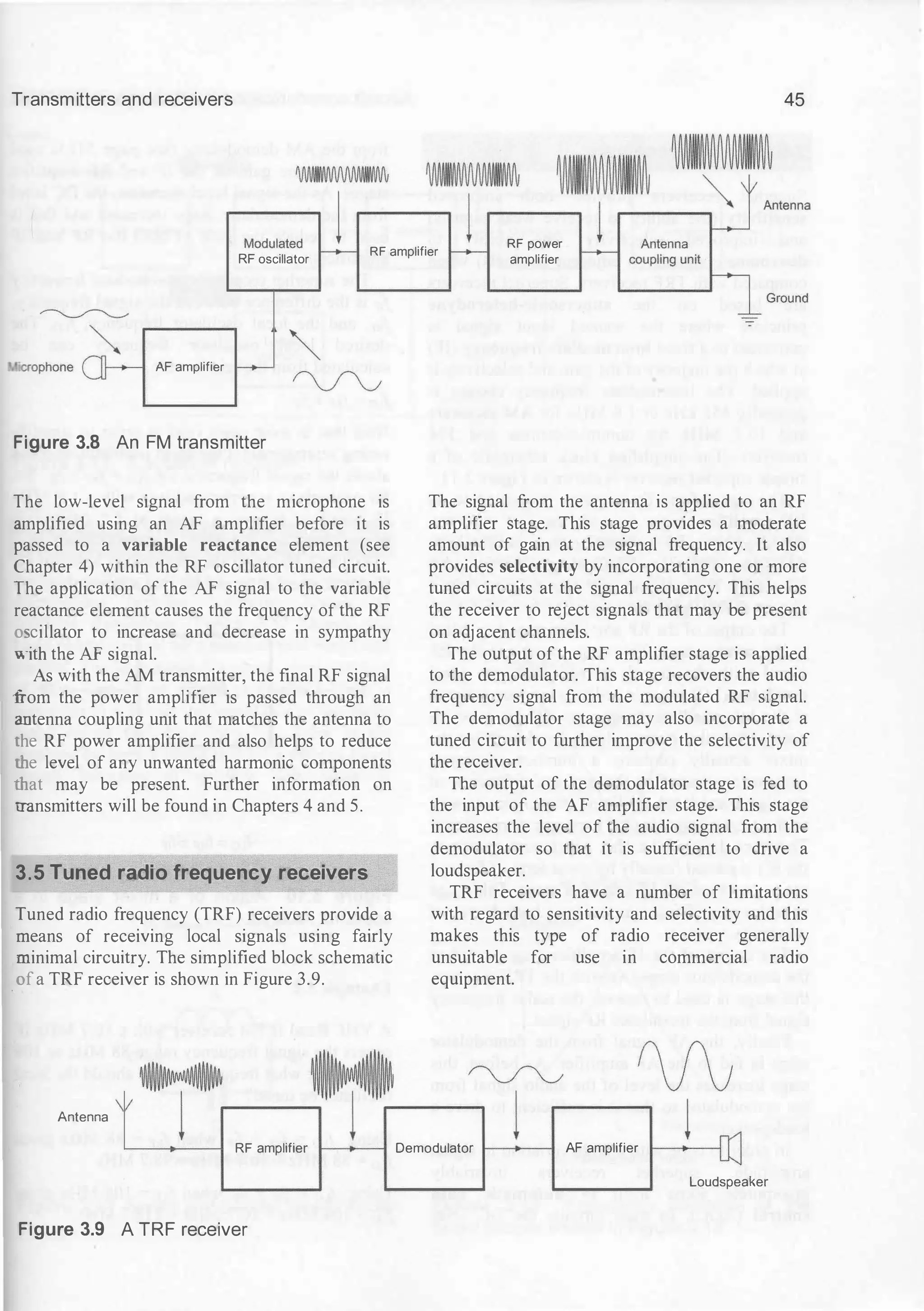 Transmitters and receivers 45
RF oscillator
RF amplifier
RF power
amplifier
AF amplifier
Figure 3.8 An FM transmitter
The low-level signal from the microphone is
amplified using an AF amplifier before it is
passed to a variable reactance element (see
Chapter 4) within the RF oscillator tuned circuit.
The application of the AF signal to the variable
reactance element causes the frequency of the RF
oscillator to increase and decrease in sympathy
?.itb the AF signal.
As with the AM transmitter, the final RF signal
from the power amplifier is passed through an
:mtenna coupling unit that matches the antenna to
:he RF power amplifier and also helps to reduce
ate level of any unwanted harmonic components
that may be present. Further information on
�nsmitters will be found in Chapters 4 and 5.
3.5 Tuned radio frequency receivers
Tuned radio frequency (TRF) receivers provide a
means of receiving local signals using fairly
:ninimal circuitry. The simplified block schematic
. ofa TRF receiver is shown in Figure 3.9.
Antenna
The signal from the antenna is applied to an RF
amplifier stage. This stage provides a moderate
amount of gain at the signal frequency. It also
provides selectivity by incorporating one or more
tuned circuits at the signal frequency. This helps
the receiver to reject signals that may be present
on adjacent channels.
The output of the RF amplifier stage is applied
to the demodulator. This stage recovers the audio
frequency signal from the modulated RF signal.
The demodulator stage may also incorporate a
tuned circuit to further improve the selectivity of
the receiver.
The output of the demodulator stage is fed to
the input of the AF amplifier stage. This stage
increases the level of the audio signal from the
demodulator so that it is sufficient to drive a
loudspeaker.
TRF receivers have a number of limitations
with regard to sensitivity and selectivity and this
makes this type of radio receiver generally
unsuitable for use in commercial radio
equipment.
RF amplifier 1----.---1 Demodulator 1---+-� AF amplifier
Figure 3.9 A TRF receiver
Loudspeaker
 