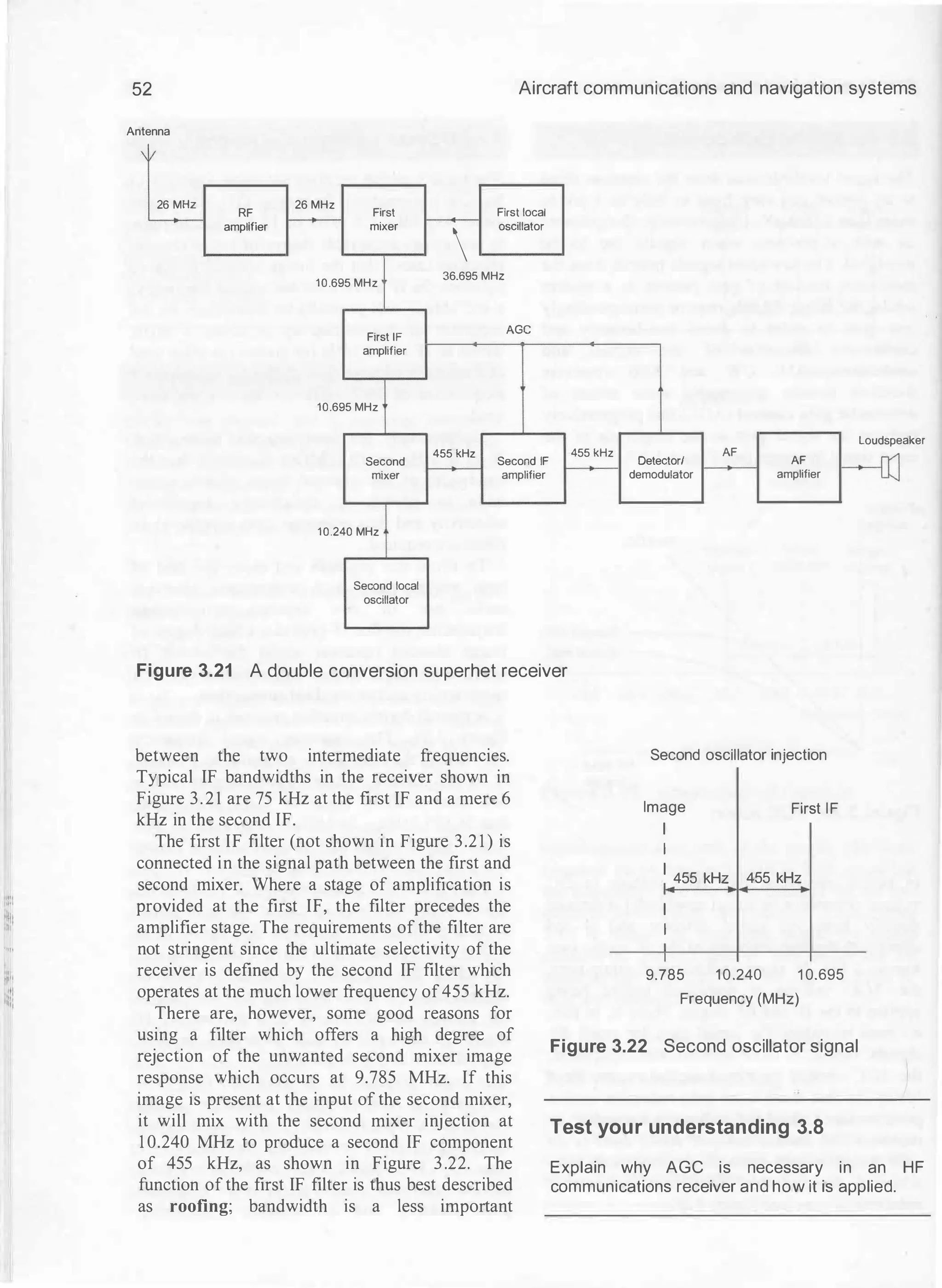 "''
'�'I
52 Aircraft communications and navigation systems
Antenna
1
26 MHz
RF
26 MHz
First First local
amplifier mixer

oscillator
10.695 MHz
36.695 MHZ
First IF
AGC
amplifier
10.695 MHz
Loudspeaker
455 kHz 455 kHz AF
AF
r-m
Second Second IF Detector/
mixer amplifier demodulator amplifier
10.240 MHz
Second local
oscillator
Figure 3.21 A double conversion superhet receiver
between the two intermediate frequencies.
Typical IF bandwidths in the receiver shown in
Figure 3.21 are 75 kHz at the first IF and a mere 6
kHz in the second IF.
The first IF filter (not shown in Figure 3.2 1 ) is
connected in the signal path between the first and
second mixer. Where a stage of amplification is
provided at the first IF, the filter precedes the
amplifier stage. The requirements of the filter are
not stringent since the ultimate selectivity of the
receiver is def
med by the second IF filter which
operates at the much lower frequency of455 kHz.
There are, however, some good reasons for
using a filter which offers a high degree of
rejection of the unwanted second mixer image
response which occurs at 9.785 MHz. If this
image is present at the input of the second mixer,
it will mix with the second mixer injection at
1 0.240 MHz to produce a second IF component
of 455 kHz, as shown in Figure 3 .22. The
function of the first IF filter is thus best described
as roofing; bandwidth is a less important
Second oscillator injection
Image
I
I
First IF
I
455 kHz 455 kHz
I
I
I
I
9.785 10.240 1 0.695
Frequency (MHz)
Figure 3.22 Second oscillator signal
Test your understanding 3.8
Explain why AGC is necessary in an HF
communications receiver and how it is applied.
 