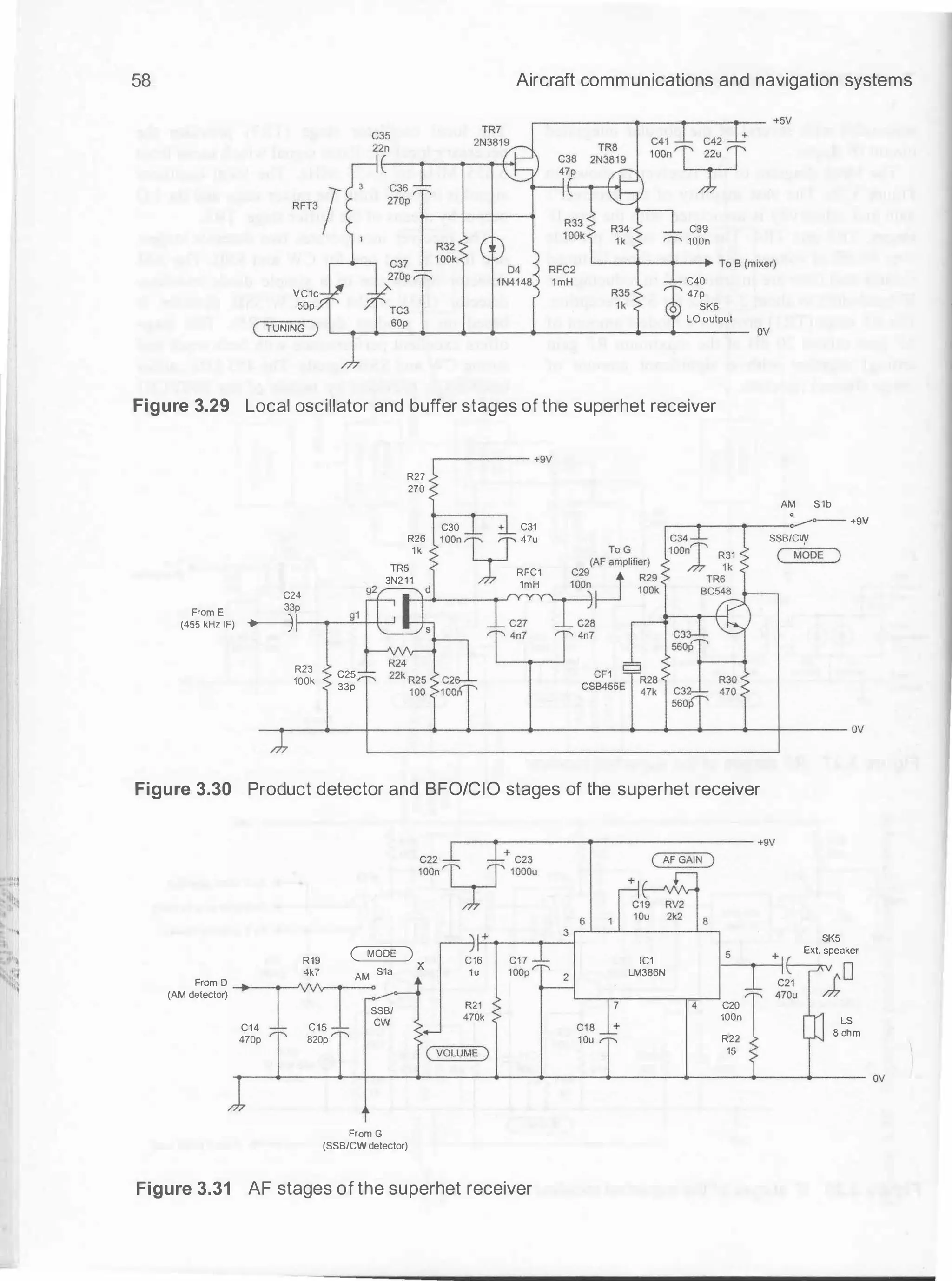 58 Aircraft communications and navigation systems
VC1c
SOp
( TUNING )
C39
100n
C40
47p
SK6
LO output
Figure 3.29 Local oscillator and buffer stages of the superhet receiver
R27
270
,------ +9V
AM S1b
C30 C31
0
r----1>---.....---o---o- +9V
From E
(455 kHz IF)
R26
1k
TR5
3N211
C24
33p
------Jf---
�
--'
g
"-'-
1++
-'
R23
100k
C25
33p
100n 1__j 47u
T RFC1
1mH
R31
SSB/C<y
( MODE )
--�----�--4-------�--�------�----------*---*---*---�>---1-------- 0V
Figure 3.30 Product detector and BFO/CIO stages of the superhet receiver
R19 � 16
4k7 AM
S1a X u
r+
From D
(AM detector) :r:nSSB/
��
C14 C15 CW
470p 820p
From G
(SSB/CW detector)
Figure 3.31 AF stages of the superhet receiver
IC1
LM386N
C20
100n
R22
15
SK5
Ext. speaker
LS
B ohm
 