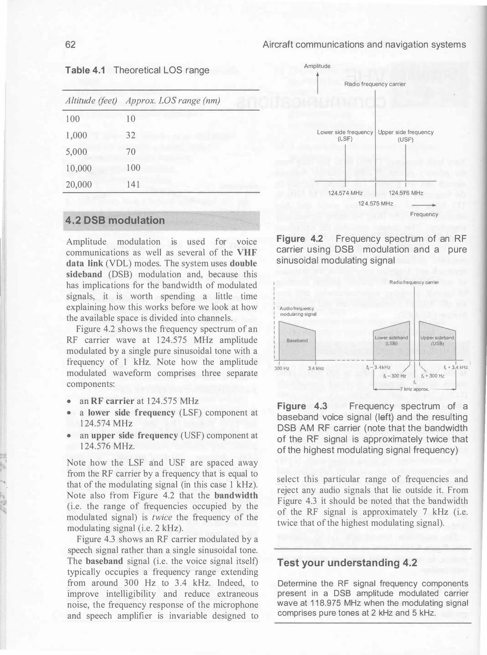 111
'I
I
62
Table 4.1 Theoretical LOS range
Altitude (f
eet) Approx. LOS range (nm)
1 00
1 ,000
1 0
32
5,000 70
1 0,000 1 00
20,000 141
4.2 DSB modulation
Amplitude modulation 1s used for voice
communications as well as several of the VHF
data link (VDL) modes. The system uses double
sideband (DSB) modulation and, because this
has implications for the bandwidth of modulated
signals, it is worth spending a little time
explaining how this works before we look at how
the available space is divided into channels.
Figure 4.2 shows the frequency spectrum of an
RF carrier wave at 1 24.575 MHz amplitude
modulated by a single pure sinusoidal tone with a
frequency of 1 kHz. Note how the amplitude
modulated waveform comprises three separate
components:
• an RF carrier at 1 24.575 MHz
• a lower side frequency (LSF) component at
1 24.574 MHz
• an upper side frequency (USF) component at
1 24.576 MHz.
Note how the LSF and USF are spaced away
from the RF carrier by a frequency that is equal to
that of the modulating signal (in this case 1 kHz).
Note also from Figure 4.2 that the bandwidth
(i.e. the range of frequencies occupied by the
modulated signal) is twice the frequency of the
modulating signal (i.e. 2 kHz).
Figure 4.3 shows an RF carrier modulated by a
speech signal rather than a single sinusoidal tone.
The baseband signal (i.e. the voice signal itself)
typically occupies a frequency range extending
from around 300 Hz to 3.4 kHz. Indeed, to
improve intelligibility and reduce extraneous
noise, the frequency response of the microphone
and speech amplifier is invariable designed to
Aircraft communications and navigation systems
Amplitude
Radiofrequencycarrier
Lowersidefrequency Uppersidefrequency
(LSF) (USF)
124.574 MHz 124.576 MHz
124.575 MHz
Frequency
Figure 4.2 Frequency spectrum of an RF
carrier using DSB modulation and a pure
sinusoidal modulating signal
1 Radio frequency carrier
I
I
I
I
I Audiofrequency
: modulating signal
i b Lower sideband Upper sideband
L:_j________ (LSB) (USB)
360Hz 3.4
1
kHz f
c-
1
3.4kHz )
I
� fc + 3.� kHz 1
j I
, - 300 Hz
I
, 1
, + ::J
ooHz
L-7kHz approx.
Figure 4.3 Frequency spectrum of a
baseband voice signal (left) and the resulting
DSB AM RF carrier (note that the bandwidth
of the RF signal is approximately twice that
of the highest modulating signal frequency)
select this particular range of frequencies and
reject any audio signals that lie outside it. From
Figure 4.3 it should be noted that the bandwidth
of the RF signal is approximately 7 kHz (i.e.
twice that ofthe highest modulating signal).
Test your understanding 4.2
Determine the RF signal frequency components
present in a DSB amplitude modulated carrier
wave at 1 1 8.975 MHz when the modulating signal
comprises pure tones at 2 kHz and 5 kHz.
 