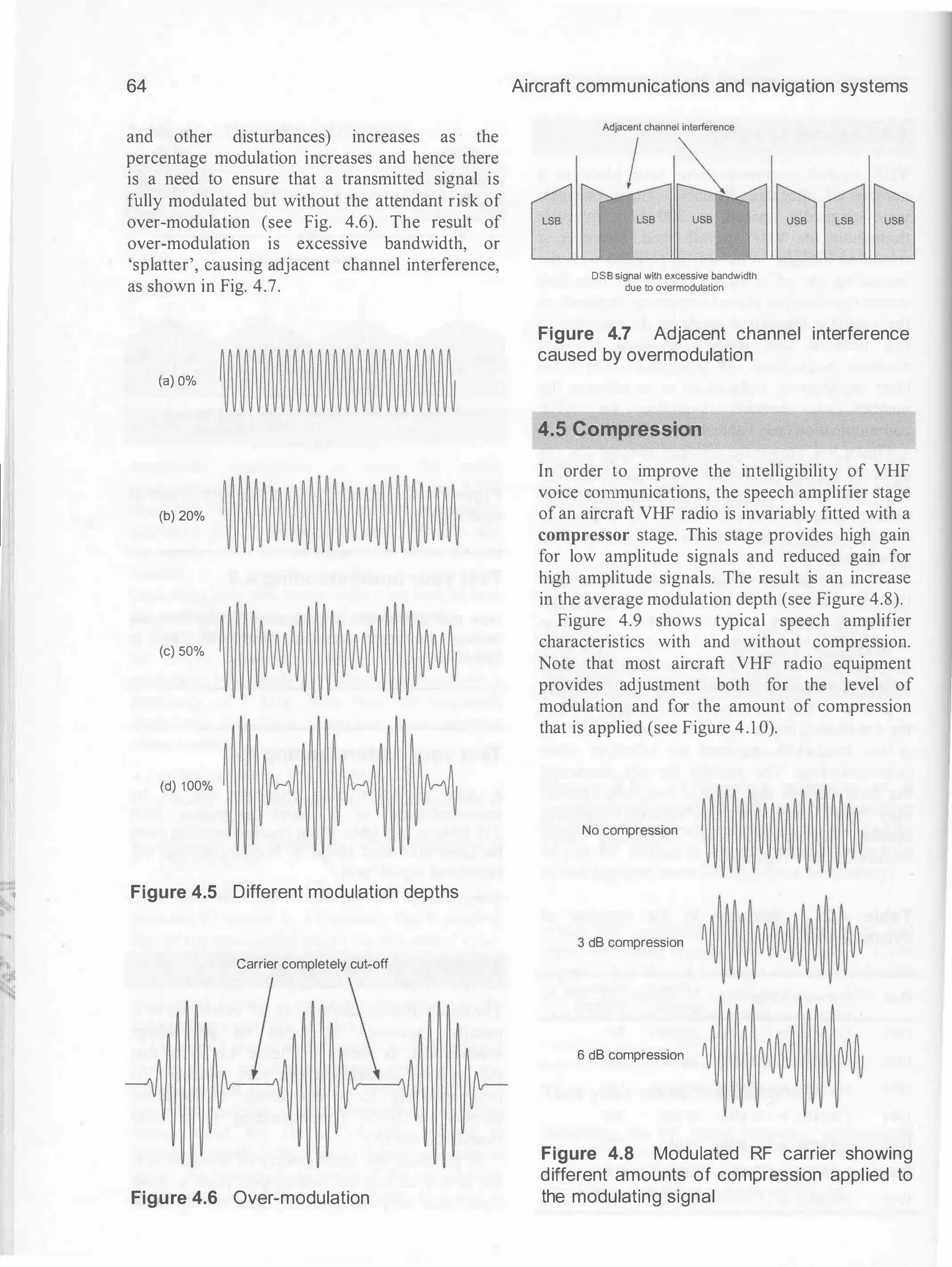64
and other disturbances) increases as · the
percentage modulation increases and hence there
is a need to ensure that a transmitted signal is
fully modulated but without the attendant risk of
over-modulation (see Fig. 4.6). The result of
over-modulation is excessive bandwidth, or
'splatter', causing adjacent channel interference,
as shown in Fig. 4.7.
(a) O%
(b) 20%
(c) 50%
(d) 100%
Figure 4.5 Different modulation depths
Carrier completely cut-off
Figure 4.6 Over-modulation
Aircraft communications and navigation systems
DSB signal with excessive bandwidth
due to overmodulation
Figure 4.7 Adjacent channel interference
caused by overmodulation
4.5 Compression
In order to improve the intelligibility of VHF
voice cmmnunications, the speech amplifier stage
of an aircraft VHF radio is invariably fitted with a
compressor stage. This stage provides high gain
for low amplitude signals and reduced gain for
high amplitude signals. The result is an increase
in the average modulation depth (see Figure 4.8).
Figure 4.9 shows typical speech amplifier
characteristics with and without compression.
Note that most aircraft VHF radio equipment
provides adjustment both for the level of
modulation and for the amount of compression
that is applied (see Figure 4.1 0).
No compression
3 dB compression
6 dB compression
Figure 4.8 Modulated RF carrier showing
different amounts of compression applied to
the modulating signal
 