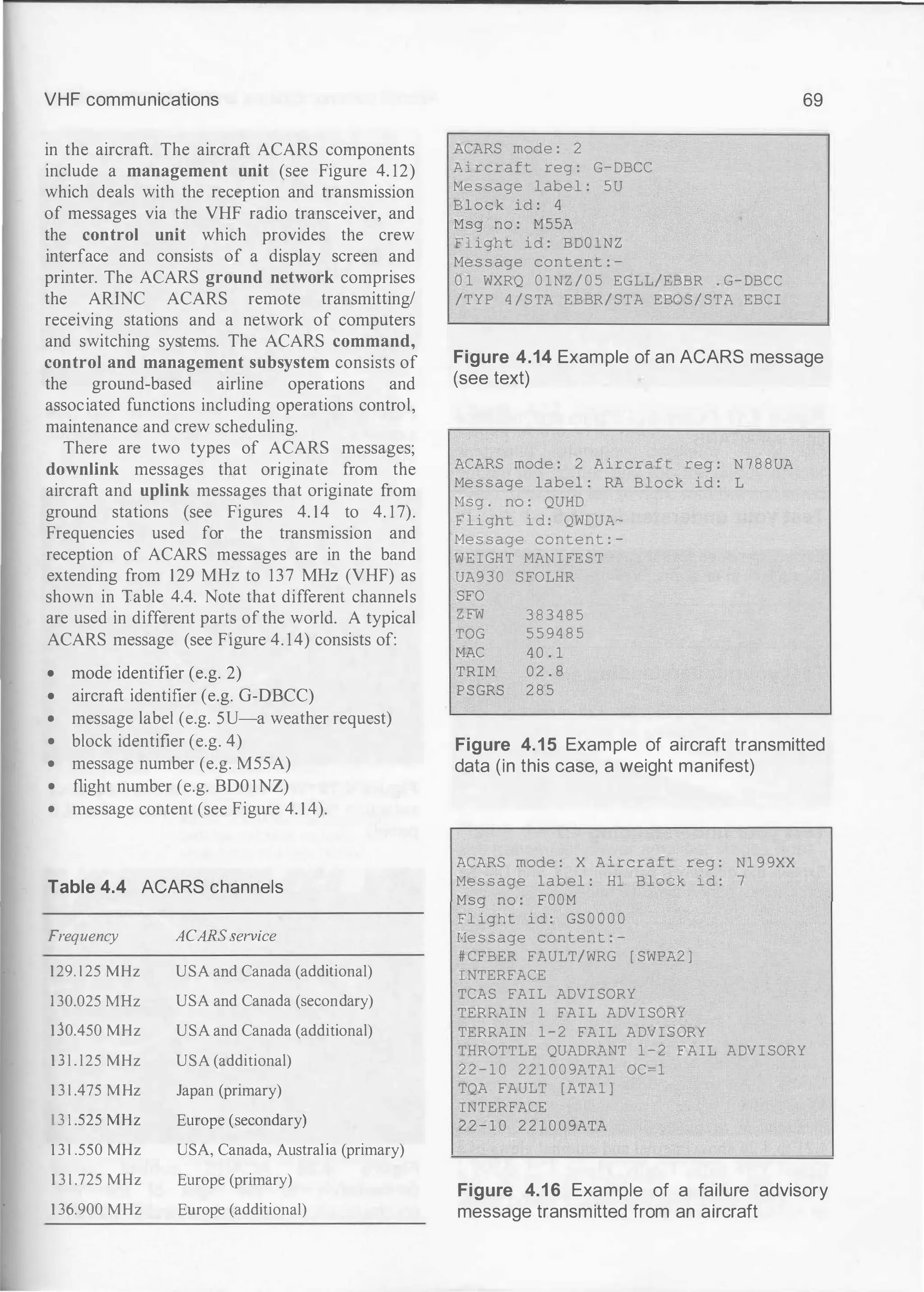 VHF communications
in the aircraft. The aircraft ACARS components
include a management unit (see Figure 4. 12)
which deals with the reception and transmission
of messages via the VHF radio transceiver, and
the control unit which provides the crew
interface and consists of a display screen and
printer. The ACARS ground network comprises
the ARlNC ACARS remote transmitting/
receiving stations and a network of computers
and switching systems. The ACARS command,
control and management subsystem consists of
the ground-based airline operations and
associated functions including operations control,
maintenance and crew scheduling.
There are two types of ACARS messages;
downlink messages that originate from the
aircraft and uplink messages that originate from
ground stations (see Figures 4. 14 to 4. 17).
Frequencies used for the transmission and
reception of ACARS messages are in the band
extending from 129 MHz to 137 MHz (VHF) as
shown in Table 4.4. Note that different channels
are used in different parts of the world. A typical
ACARS message (see Figure 4. 14) consists of:
• mode identifier (e.g. 2)
• aircraft identifier (e.g. G-DBCC)
• message label (e.g. SU-a weather request)
• block identifier (e.g. 4)
• message number (e.g. M55A)
• flight number (e.g. BD0 1NZ)
• message content (see Figure 4. 1 4).
Table 4.4 AGARS channels
Frequency ACARS service
129. 1 25 MHz USA and Canada (additional)
130.025 MHz USA and Canada (secondary)
150.450 MHz USA and Canada (additional)
1 3 l . l25 MHz USA (additional)
1 3 1 .475 MHz Japan (primary)
1 3 1 .525 MHz Europe (secondary)
1 3 1 .550 MHz USA, Canada, Australia (primary)
1 3 1 .725 MHz Europe (primary)
1 36.900 MHz Europe (additional)
ACARS mode : 2
Ai rcraft reg : G- DBCC
Me s s age l abe l : 5 U
B l o c k id : 4
Msg no : M55A
Fligh t i d : BD0 1NZ
Me s s age content : -
0 1 WXRQ 0 1NZ / 0 5 EGLL/EBBR . G- DBCC
/TYP 4 / S TA EBBR/ STA EBO S / STA EBCI
69
Figure 4.14 Example of an AGARS message
(see text)
ACARS mode : 2 Aircraft reg : N 7 8 8 UA
Me s s age label : RA Block i d : L
Msg . no : QUHD
F l i ght i d : QWDUA-
Me s s age content : -
W E I GHT MAN I FEST
UA9 3 0 S FOLHR
SFO
Z FW 3 8 3 4 8 5
TOG 5 5 9 4 8 5
MAC 4 0 . 1
TRIM 0 2 . 8
P SGRS 2 8 5
Figure 4.15 Example of aircraft transmitted
data (in this case, a weight manifest)
ACARS mode : X Aircraft reg : N1 9 9XX
Me s s age label : H1 Block i d : 7
Msg no : F O O M
Fl ight i d : GS O O O O
Me s s age content : -
# CFBER FAULT/WRG [ SWPA2 ]
I NTERFACE
TCAS FAI L ADVI SORY
TERRAIN 1 FAI L ADV I SORY
TERRAIN 1 - 2 FAI L ADV I S ORY
THROTTLE QUADRANT 1 - 2 FAIL ADV I SORY
2 2 - 1 0 2 2 1 0 0 9ATA1 OC= 1
TQA FAULT [ ATA 1 ]
INTERFACE
2 2 - 1 0 2 2 1 0 0 9ATA
Figure 4.16 Example of a failure advisory
message transmitted from an aircraft
 