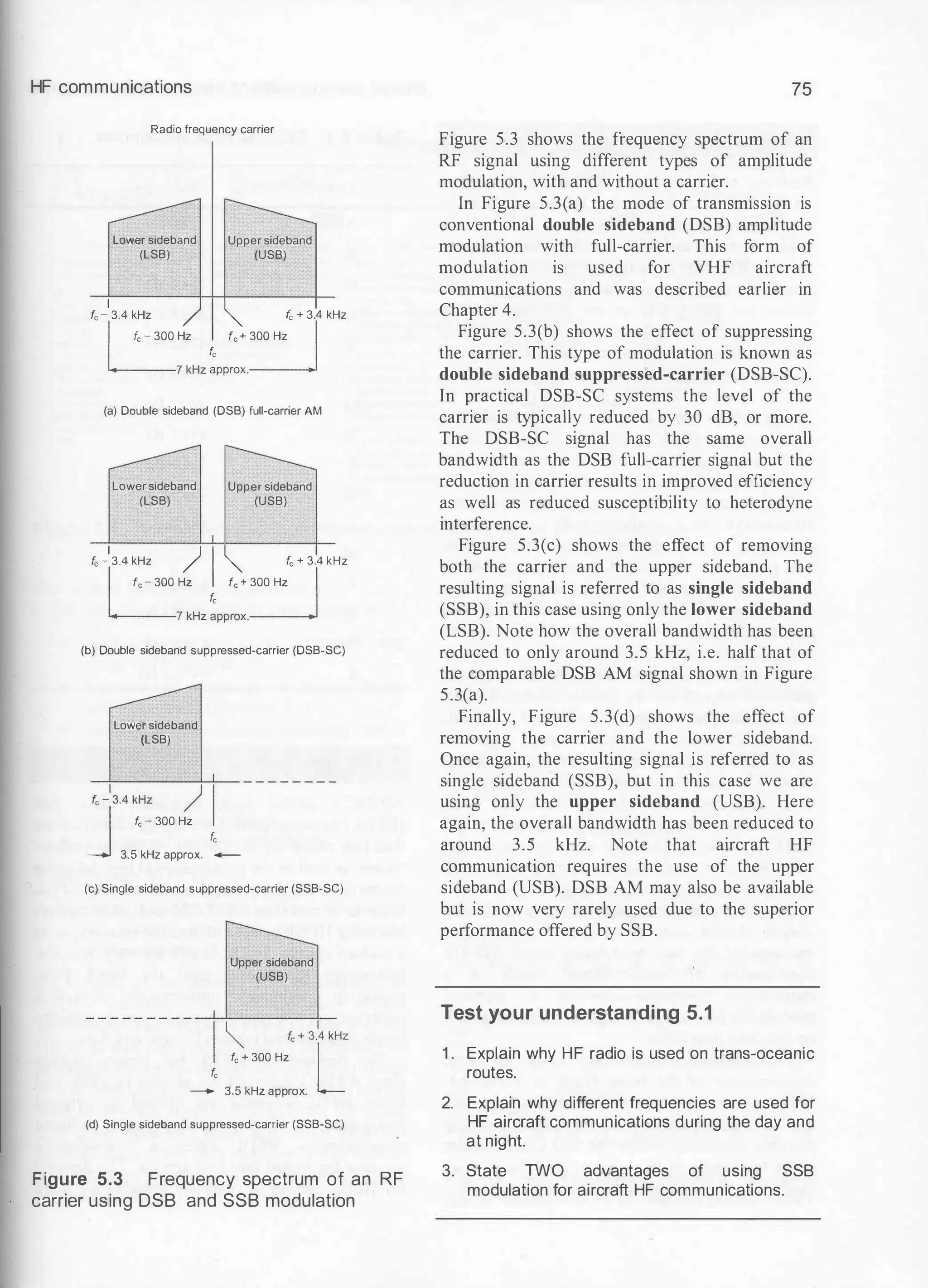HF communications
Radio frequency carrier
Lower sideband
(LSB)
Upper sideband
(USB)
f
, -
1
3.4 kHz )
I � fc + 3 � kHz
I f
, - 300 Hz
f
,
f, + 300 Hz I
L-7kHz approx.-l
(a) Double sideband (DSB) full-carrier AM
Lower sideband
(LSB)
Upper sideband
(USB)
f
, -
1
3.4 kHz )
I
� f
, + 3.
1
4 kHz
I f, - 300 Hz
f
,
f, + 300 Hz I
L-7kHz approx.-l
(b) Double sideband suppressed-carrier (DSB-SC)
Lower sideband
(LSB)
�
--
--
--
--
�
-- - - - - - - - -
(
, -
1
3.4 kHz )
If
,
J
f
, - 300 Hz
3.5 kHz approx. -
(c) Single sideband suppressed-carrier (SSB-SC)
Upper sideband
(USB)
- - - - - - - - - --!
'-!-
--
--
--
--
!---
1 � f, + 3 � kHz
f, + 300 Hz
L
f
,
- 3.5 kHz approx.
(d) Single sideband suppressed-carrier (SSB-SC)
Figure 5.3 Frequency spectrum of an RF
carrier using DSB and SSB modulation
75
Figure 5.3 shows the frequency spectrum of an
RF signal using different types of amplitude
modulation, with and without a carrier.
In Figure 5.3(a) the mode of transmi�sion is
conventional double sideband (DSB) amplitude
modulation with full-carrier. This form of
modulation is used for VHF aircraft
communications and was described earlier in
Chapter 4.
Figure 5.3(b) shows the effect of suppressing
the carrier. This type of modulation is known as
double sideband suppressed-carrier (DSB-SC).
In practical DSB-SC systems the level of the
carrier is typically reduced by 30 dB, or more.
The DSB-SC signal has the same overall
bandwidth as the DSB full-carrier signal but the
reduction in carrier results in improved efficiency
as well as reduced susceptibility to heterodyne
interference.
Figure 5.3(c) shows the effect of removing
both the carrier and the upper sideband. The
resulting signal is referred to as single sideband
(SSB), in this case using only the lower sideband
(LSB). Note how the overall bandwidth has been
reduced to only around 3.5 kHz, i.e. half that of
the comparable DSB AM signal shown in Figure
5.3(a).
Finally, Figure 5.3(d) shows the effect of
removing the carrier and the lower sideband.
Once again, the resulting signal is referred to as
single sideband (SSB), but in this case we are
using only the upper sideband (USB). Here
again, the overall bandwidth has been reduced to
around 3.5 kHz. Note that aircraft HF
communication requires the use of the upper
sideband (USB). DSB AM may also be available
but is now very rarely used due to the superior
performance offered by SSB.
Test your understanding 5.1
1 . Explain why HF radio is used on trans-oceanic
routes.
2. Explain why different frequencies are used for
HF aircraft communications during the day and
at night.
3. State TWO advantages of using SSB
modulation for aircraft HF communications.
 