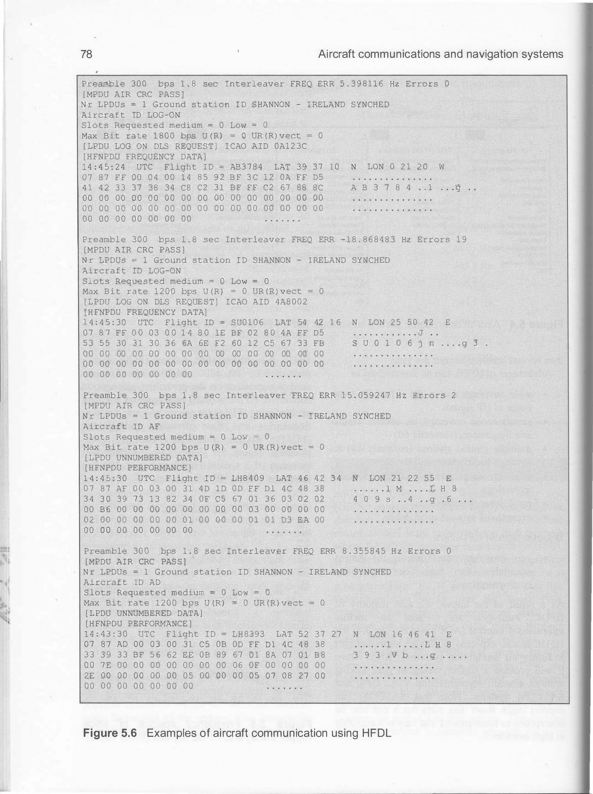 78 Aircraft communications and navigation systems
Preamble 3 0 0 bps 1 . 8 sec Interleaver FREQ ERR 5 . 3 9 8 1 1 6 Hz Errors 0
[ MPDU AIR CRC PASS ]
N r LPDUs = 1 Ground station I D SHANNON - I RELAND SYNCHED
Aircraft ID LOG-ON
Slots Requested medium = 0 Low = 0
Max Bit rate 1 8 0 0 bps U ( R) = 0 UR ( R ) vect 0
[ LPDU LOG ON DLS REQUES T ] I CAO AID OA1 2 3C
[ H FNPDU FREQUENCY DATA ]
1 4 : 4 5 : 2 4 UTC Fl ight ID = AB3 7 8 4 LAT 3 9 3 7 1 0 N LON 0 2 1 2 0
0 7 8 7 F F 0 0 0 4 0 0 1 4 8 5 9 2 B F 3 C 1 2 OA FF D5 . . . . . . . . . . . . . . .
4 1 4 2 3 3 3 7 3 8 3 4 C8 C2 31 B F FF C2 67 88 8 C A B 3 7 8 4 . . 1
0 0 0 0 0 0 0 0 0 0 0 0 0 0 0 0 0 0 0 0 0 0 0 0 0 0 0 0 0 0 • 0 . . . . .. 0 . . .. . . . .
0 0 0 0 0 0 0 0 0 0 0 0 0 0 0 0 0 0 0 0 0 0 0 0 0 0 0 0 0 0 • • • • 0 • • • • • • • • • •
0 0 0 0 0 0 0 0 0 0 0 0 0 0
w
. . .g
Preambl e 3 0 0 bps 1 . 8 sec Interleaver FREQ ERR - 1 8 . 8 6 8 4 8 3 Hz Errors 1 9
[MPDU AIR CRC PAS S ]
N r LPDUs = 1 Ground stat ion I D SHANNON - I RELAND SYNCHED
Aircraft ID LOG-ON
Slots Reque sted medium = 0 Low = 0
Max B i t rate 1 2 0 0 bps U ( R ) = 0 UR ( R ) vect 0
[ LPDU LOG ON DLS REQUE S T ] I CAO AID 4A8 0 0 2
[ H FNPDU FREQUENCY DATA]
1 4 : 4 5 : 3 0 UTC Fl ight ID = S U0 1 0 6 LAT 54 42 1 6
0 7 8 7 F F 0 0 0 3 0 0 1 4 8 0 lE BF 0 2 8 0 4A FF D5
N LON 2 5 5 0 42 E
. . . . . . . . . . . .J . .
5 3 5 5 3 0 3 1 3 0 3 6 6A 6E F2 60 1 2 C 5 6 7 3 3 FB s U 0 1 0 6 j n . . . . g 3 .
0 0 0 0 00 0 0 0 0 0 0 0 0 0 0 00 00 0 0 00 00 00 0 0
0 0 0 0 0 0 0 0 0 0 0 0 0 0 0 0 0 0 0 0 0 0 0 0 0 0 0 0 0 0
0 0 0 0 0 0 0 0 0 0 0 0 0 0
Preamble 3 0 0 b p s 1 . 8 sec Interleaver 'FREQ ERR 1 5 . 0 5 9 2 4 7 H z Errors 2
[ MPDU AIR CRC PAS S ]
N r LPDUs = 1 Ground station I D SHANNON - I RELAND SYNCHED
Aircraft ID AF
S l ots Requested medium = 0 Low = 0
Max B i t rate 1 2 0 0 bps U ( R ) = 0 UR ( R ) vect 0
[ LPDU UNNUMBERED DATA]
[ H FNPDU PERFORMANCE ]
1 4 : 4 5 : 3 0 UTC Flight I D LH8 4 0 9 LAT 4 6 4 2 3 4 N LON 2 1 2 2 5 5
0 7 8 7 AF 0 0 0 3 0 0 3 1 4 D l D O D F F D l 4 C 4 8 3 8 . . . . . . 1 M . . . . L
3 4 3 0 3 9 7 3 1 3 8 2 3 4 O F C 5 67 0 1 3 6 0 3 0 2 0 2 4 0 9 s . . 4 . .g
0 0 B 6 0 0 0 0 0 0 0 0 0 0 0 0 0 0 0 0 0 3 0 0 0 0 0 0 0 0 • • • • • • • • • • • • • • 0
0 2 0 0 0 0 0 0 0 0 0 0 0 1 0 0 0 0 0 0 0 1 0 1 D3 EA 00 • • 0 • • • • • • • • • • • •
0 0 0 0 0 0 0 0 0 0 0 0 0 0
E
H 8
. 6
Preamble 300 bps 1 . 8 sec Interle aver FREQ ERR 8 . 3 5 5 8 4 5 H z E rrors 0
[ MPDU AIR CRC PAS S )
N r LPDUs = 1 Ground station I D SHANNON - I RELAND SYNCHED
Aircraft ID AD
S lots Requested medium = 0 Low = 0
Max Bit rate 1 2 0 0 bps U ( R ) = 0 UR ( R ) vect 0
[ LPDU UNNUMBERED DATA ]
[ H FNPDU PERFORMANCE )
1 4 : 4 3 : 3 0 UTC F l ight I D L H 8 3 9 3 LAT 5 2 3 7 2 7 N LON
0 7 8 7 AD 0 0 0 3 0 0 3 1 C 5 OB OD FF D 1 4 C 4 8 3 8 . . . . . . 1
1 6 4 6 4 1
. . . . . L H
3 3 3 9 3 3 BF 5 6 62 EE O B 89 67 0 1 SA 07 0 1 B 8 3 9 3 . v b . . . g
0 0 7 E 0 0 0 0 0 0 0 0 0 0 0 0 0 0 0 6 O F 0 0 0 0 0 0 0 0 • • • • • • • • • • • • 0 0 .
2E 0 0 0 0 0 0 0 0 0 0 05 0 0 0 0 0 0 0 5 0 7 0 8 2 7 0 0 • • • • 0 • • • • • • • 0 • •
0 0 0 0 0 0 0 0 0 0 0 0 0 0
Figure 5.6 Examples of aircraft communication using HFDL
E
8
. . .
 