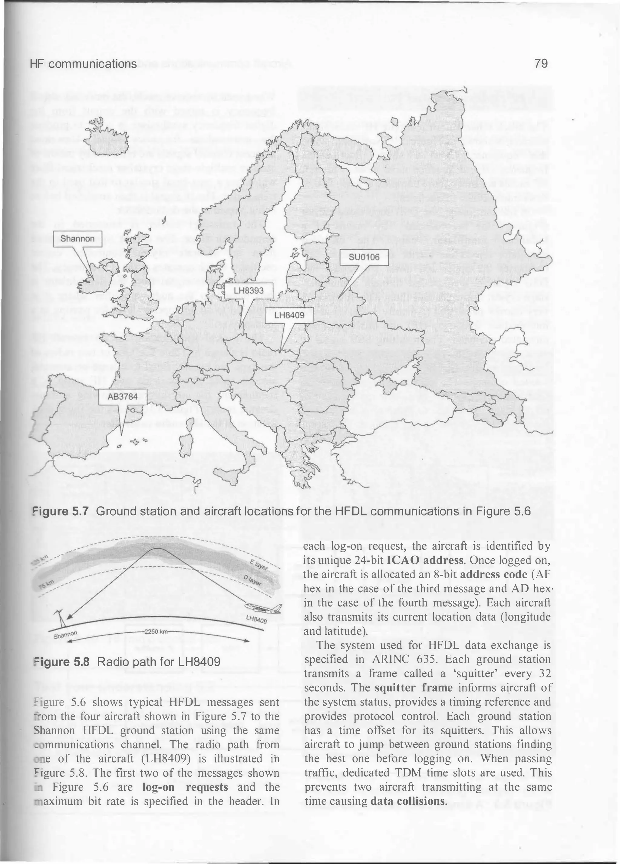 HF communications 79
�igure 5.7 Ground station and aircraft locations for the HFDL communications in Figure 5.6
- - ­
"' ..... ..
--
---
�=igure 5.8 Radio path for LH8409
- - ,
L" gure 5.6 shows typical HFDL messages sent
..,.om the four aircraft shown in Figure 5.7 to the
Shannon HFDL ground station using the same
• mmunications channel. The radio path from
e of the aircraft (LH8409) is illustrated ih
'"1gure 5.8. The first two of the messages shown
Figure 5.6 are log-on requests and the
aximum bit rate is specified in the header. In
each log-on request, the aircraft is identified by
its unique 24-bit ICAO address. Once logged on,
the aircraft is allocated an 8-bit address code (AF
hex in the case of the third message and AD hex·
in the case of the fourth message). Each aircraft
also transmits its current location data (longitude
and latitude).
The system used for HFDL data exchange is
specified in ARINC 635. Each ground station
transmits a frame called a 'squitter' every 32
seconds. The squitter frame informs aircraft of
the system status, provides a timing reference and
provides protocol control. Each ground station
has a time offset for its squitters. This allows
aircraft to jump between ground stations finding
the best one before logging on. When passing
traffic, dedicated TDM time slots are used. This
prevents two aircraft transmitting at the same
time causing data coUisions.
 
