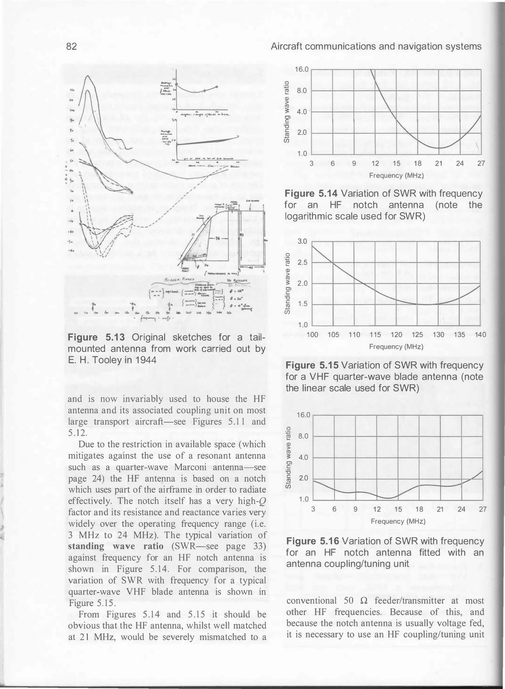 82
· '"
·•·
.. "'
·�
!::!..
'1:..
l� '
..
. . �
··�
...,._
.
...,.. .,..... �··�·
�
-
:��--
..,,
...... · .. -: ..--!.. -... ,..
Figure 5.1 3 Original sketches for a tail­
mounted antenna from work carried out by
E. H. Tooley in 1 944
and is now invariably used to bouse the HF
antenna and its associated coupling unit on most
large transport aircraft-see Figures 5. 1 1 and
5 . 1 2.
Due to the restriction in available space (which
mitigates against the use of a resonant antenna
such as a quarter-wave Marconi antenna-see
page 24) the HF antenna is based on a notch
which uses part of the airframe in order to radiate
effectively. The notch itself has a very high-Q
factor and its resistance and reactance varies very
widely over the operating frequency range (i.e.
3 MHz to 24 MHz). The typical variation of
standing wave ratio (SWR-see page 33)
against frequency for an HF notch antenna is
shown in Figure 5. 14. For comparison, the
variation of SWR with frequency for a typical
quarter-wave VHF blade antenna is shown in
Figure 5. 1 5 .
From Figures 5 . 1 4 and 5 . 1 5 it should be
obvious that the HF antenna, whilst well matched
at 2 1 MHz, would be severely mismatched to a
Aircraft communications and navigation systems
1 6.0
0
:;::;
8.0
�
Ql
>
"'
:s: 4.0
Ol
c
'6
c
2.0
.!!!
UJ
1 .0
3 6


/
'""'.......
I'-(___/ 
9 1 2 1 5 1 8 21 24 27
Frequency (MHz)
Figure 5.14 Variation of SWR with frequency
for an HF notch antenna (note the
logarithmic scale used for SWR)
0
-�
Ql
>
"'
3
Ol
c
'6
c
.!!!
UJ
3.0
�
��.........
� v
t-- __......
2.5
2.0
1 .5
1 .0
1 00 1 05 1 1 0 1 1 5 1 20 1 25 1 30 1 35 140
Frequency (MHz)
Figure 5.1 5 Variation of SWR with frequency
for a VHF quarter-wave blade antenna (note
the linear scale used for SWR)
1 6.0
0
� 8.0
Ql
>
"'
3 4.0
Ol
c
/
-........ v
v
-�-- ---
1 .0
'6
c
2.0
.!!!
UJ
3 6 9 1 2 1 5 1 8 21 24 27
Frequency (MHz)
Figure 5.1 6 Variation of SWR with frequency
for an HF notch antenna fitted with an
antenna coupling/tuning unit
conventional 50 Q feeder/transmitter at most
other HF frequencies. Because of this, and
because the notch antenna is usually voltage fed,
it is necessary to use an HF coupling/tuning unit
 