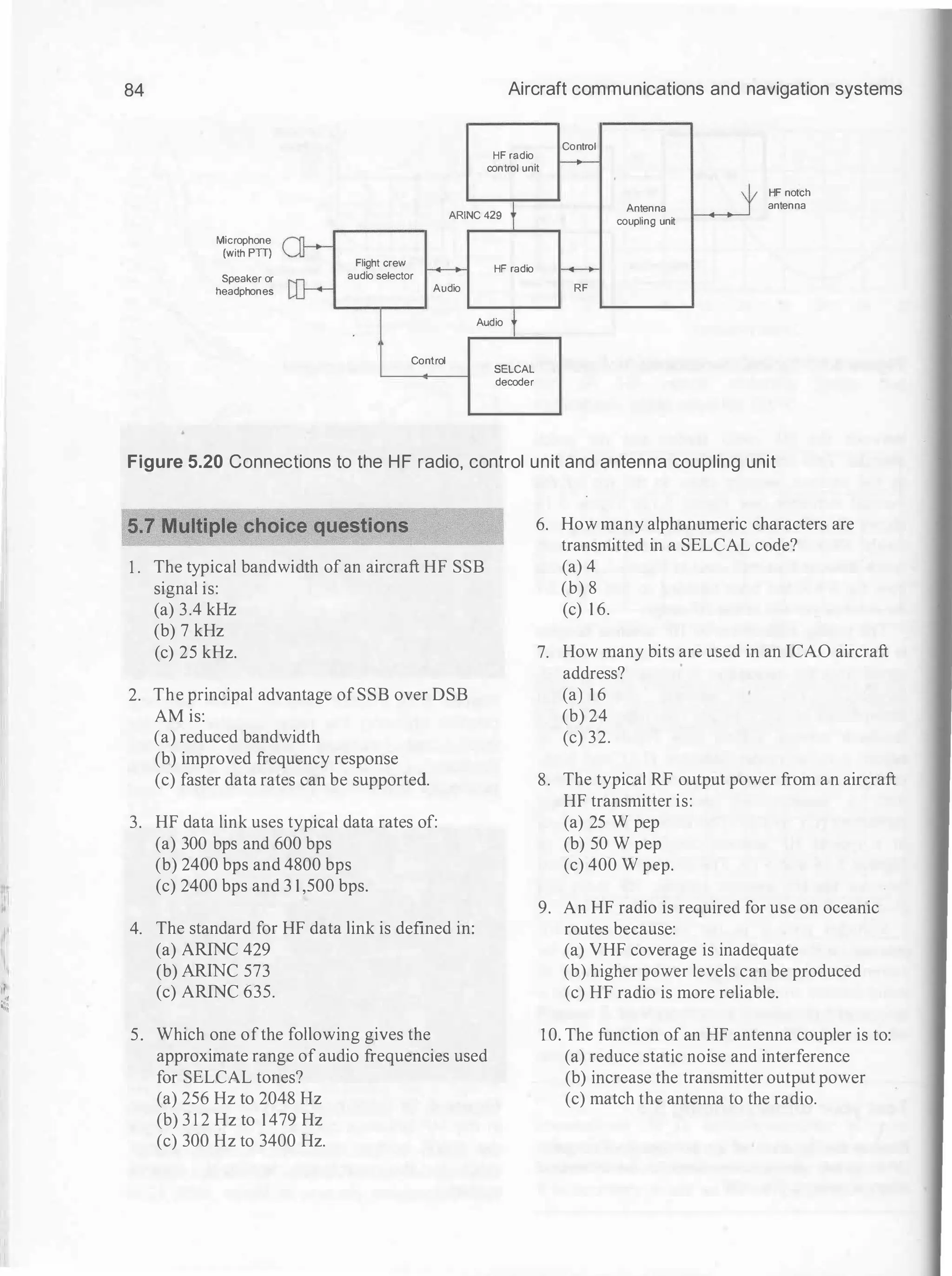 .
:
��
jj
'"
��
84
Microphone
(with PTI)
Speaker or
headphones
Aircraft communications and navigation systems
HF radio
control unit
ARINC 429
Flight crew
audio selector
Audio
Control
HF radio
Audio
SELCAL
deooder
Control
RF
Antenna
coupling unit
HF notch
antenna
Figure 5.20 Connections to the HF radio, control unit and antenna coupling unit
6. How many alphanumeric characters are
transmitted in a SELCAL code?
1 . The typical bandwidth of an aircraft HF SSB (a) 4
signal is: (b) 8
(a) 3.4 kHz (c) 1 6.
(b) 7 kHz
(c) 25 kHz. 7. How many bits are used in an ICAO aircraft
address?
2. The principal advantage of SSB over DSB (a) 1 6
AM is: (b) 24
(a) reduced bandwidth (c) 32.
(b) improved frequency response
(c) faster data rates can be supported. 8. The typical RF output power from an aircraft
HF transmitter is:
3. HF data link uses typical data rates of: (a) 25 W pep
(a) 300 bps and 600 bps (b) 50 W pep
(b) 2400 bps and 4800 bps (c) 400 W pep.
(c) 2400 bps and 3 1 ,500 bps.
9. An HF radio is required for use on oceanic
4. The standard for HF data link is defined in: routes because:
(a) ARJNC 429 (a) VHF coverage is inadequate
(b) ARJNC 573 (b) higher power levels can be produced
(c) ARJNC 635. (c) HF radio is more reliable.
5. Which one ofthe following gives the 1 0. The function of an HF antenna coupler is to:
approximate range of audio frequencies used (a) reduce static noise and interference
for SELCAL tones? (b) increase the transmitter output power
(a) 256 Hz to 2048 Hz (c) match the antenna to the radio.
(b) 3 1 2 Hz to 1 479 Hz
(c) 300 Hz to 3400 Hz.
 