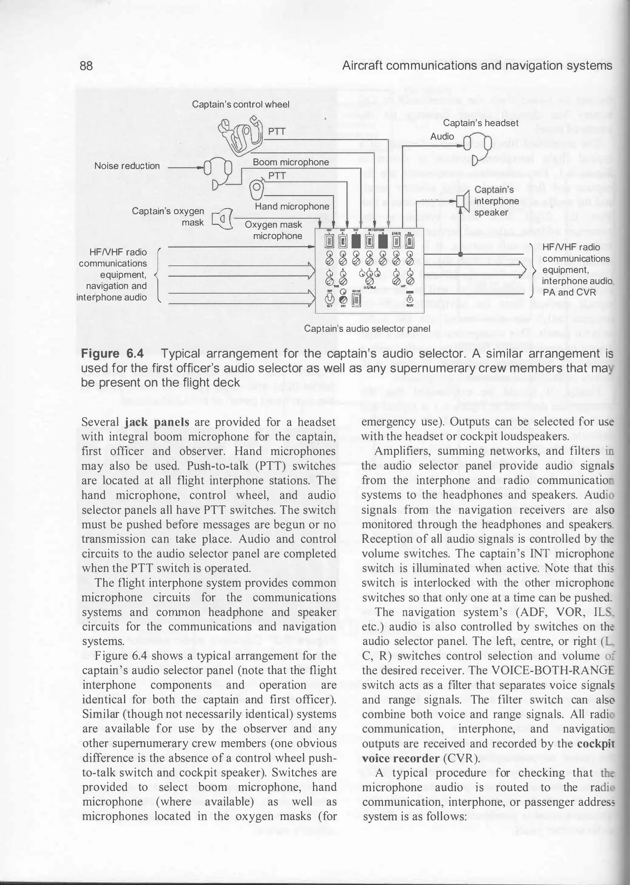 88 Aircraft communications and navigation systems
Captain's control wheel
Audio
�PTT
Captain's headset
�
Boom microphone
®PTT
� Captain's
L interphone
s oxygen
�
Hand microphone l
I speaker
mask Oxygen mask t
Noise reduction
Captain'
HFNHF radio {
communications
microphone
m m rni] m [l�H!ll lOOJ }HFNHF radio
communications
equipment,
interphone audio
PA and CVR
$ $ $ $ 8 8 8
equipment,
navigation and
interphone audio
8_$ Q�Q
• Q ••a
$�$
� � ll �
Captain's audio selector panel
Figure 6.4 Typical arrangement for the captain's audio selector. A similar arrangement is
used for the first officer's audio selector as well as any supernumerary crew members that ma
be present on the flight deck
Several jack panels are provided for a headset
with integral boom microphone for the captain,
first officer and observer. Hand microphones
may also be used. Push-to-talk (PTT) switches
are located at all flight interphone stations. The
hand microphone, control wheel, and audio
selector panels all have PTT switches. The switch
must be pushed before messages are begun or no
transmission can take place. Audio and control
circuits to the audio selector panel are completed
when the PTT switch is operated.
The flight interphone system provides common
microphone circuits for the communications
systems and common headphone and speaker
circuits for the communications and navigation
systems.
Figure 6.4 shows a typical arrangement for the
captain's audio selector panel (note that the flight
interphone components and operation are
identical for both the captain and first officer).
Similar (though not necessarily identical) systems
are available for use by the observer and any
other supernumerary crew members (one obvious
difference is the absence of a control wheel push­
to-talk switch and cockpit speaker). Switches are
provided to select boom microphone, hand
microphone (where available) as well as
microphones located in the oxygen masks (for
emergency use). Outputs can be selected for use
with the headset or cockpit loudspeakers.
Amplifiers, summing networks, and filters iL
the audio selector panel provide audio signals
from the interphone and radio communicatio
systems to the headphones and speakers. Audio
signals from the navigation receivers are also
monitored through the headphones and speakers
Reception of all audio signals is controlled by the
volume switches. The captain's INT microphone
switch is illuminated when active. Note that this
switch is interlocked with the other microphone
switches so that only one at a time can be pushed.
The navigation system's (ADF, VOR, IL
etc.) audio is also controlled by switches on the
audio selector panel. The left, centre, or right (L
C, R) switches control selection and volume o:
the desired receiver. The VOICE-BOTH-RANGE
switch acts as a filter that separates voice signals
and range signals. The filter switch can alsc
combine both voice and range signals. All radi
communication, interphone, and navigatio
outputs are received and recorded by the cockpit
voice recorder (CVR).
A typical procedure for checking that th
microphone audio is routed to the radic
communication, interphone, or passenger address
system is as follows:
 