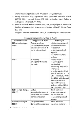 Kinerja frekuensi peralatan VHF-A/G adalah sebagai berikut :
a. Bidang frekuensi yang digunakan untuk peralatan VHF-A/G adalah
117.978 MHz – sampai dengan 137 MHz, sedangkan batas frekuensi
tertingginya adalah 136.975 MHz;
b. Separasi minimal (minimum separation) frekuensi yang telah ditentukan
didalam pelayanan dinas bergerak penerbangan adalah 25 KHz dan/atau
8,33 KHz.
Pengguna frekuensi komunikasi VHF-A/G tercantum pada tabel berikut :
Pengguna Frekuensi Komunikasi VHF-A/G
Daerah frekuensi
Penggunaan di dunia
Keterangan
118 sampai dengan
Pelayanan dinas
a. Ketentuan aturan di
121,4
bergerak penerbangan dunia internasional
secara nasional dan di berdasarkan
dunia internasional
persetujuan wilayah
regional
b. Ketentuan untuk
nasional
121,5
Frequency
Penentuan pita
Emergency(frekuensi
pengawalguard
darurat)
bland untuk
melindungi frequency
emergency
penerbangan terdekat
dengan frequency121,5
MHz adalah 121,4 MHz
dan 121,6 MHz, kecuali
secara persetujuan
regional frequency
terdekat adalah 121,3
MHz dan 121,7 MHz
121,6 sampai dengan Untuk
Untuk melayani
121,975
komunikasiaerodrome pergerakan layanan
surface secara nasional lalu lintas udara,
dan internasional
pengecekan pesawat
terbang
122 sampai dengan
Pelayanan Dinas
Untuk melayani
123.05
Bergerak Penerbangan keperluan nasional
9|Communication System

 