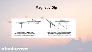  Basic Avionics |  Aircraft compass ch-3