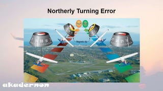  Basic Avionics |  Aircraft compass ch-3