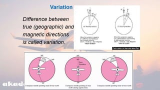  Basic Avionics |  Aircraft compass ch-3