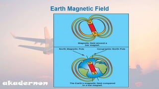  Basic Avionics |  Aircraft compass ch-3