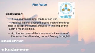  Basic Avionics |  Aircraft compass ch-3