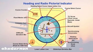  Basic Avionics |  Aircraft compass ch-3