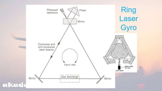  Basic Avionics |  Aircraft compass ch-3