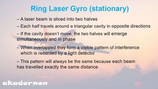  Basic Avionics |  Aircraft compass ch-3