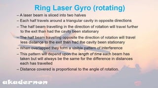  Basic Avionics |  Aircraft compass ch-3