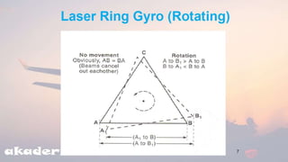  Basic Avionics |  Aircraft compass ch-3